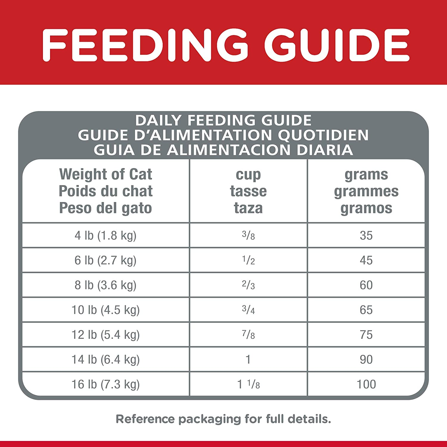 Hill'S Science Diet Oral Care Adult, Chicken Rice & Barley Recipe, Dry Cat Food for Dental Health, 2Kg Bag image number 1