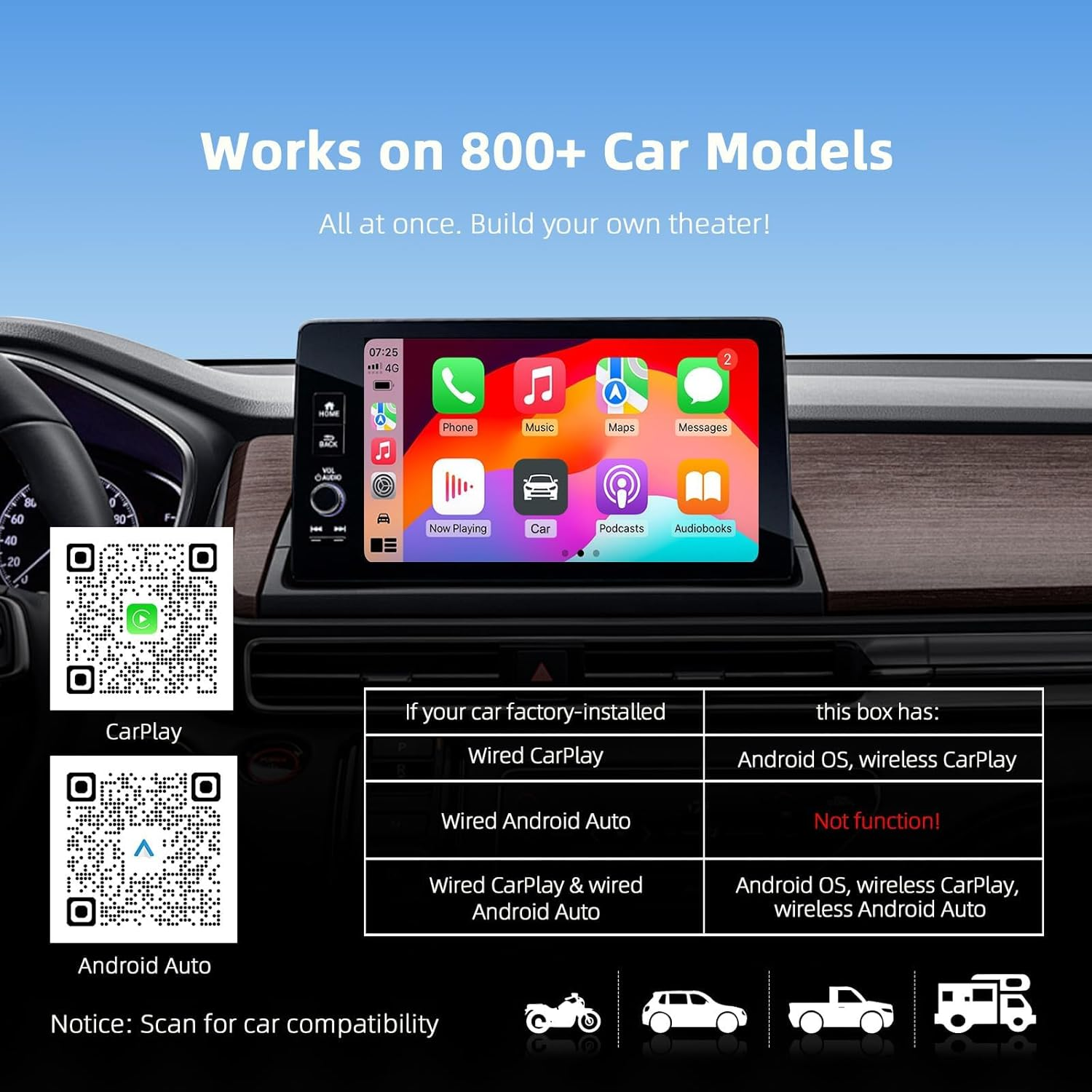 AI 7 Wireless Carplay Adapter Android Adapter, Car Magic Video Box Built-In Youtube Netflix Tiktok Disney Playstore, Supports TF Card & USB Drive, Usb/Type-C,Fits for Built-In Wired Carplay Car (32GB) image number 3