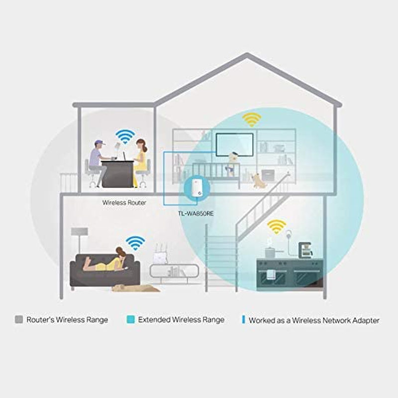 Tp-Link N300 Universal Wi-Fi Range Extender, Wireless Network, Miniature-Size & Wall-Mounted Design, Tether App Control, LED Control, Easy Setup & Use, Works with Any Wifi Router (TL-WA850RE) image number 5