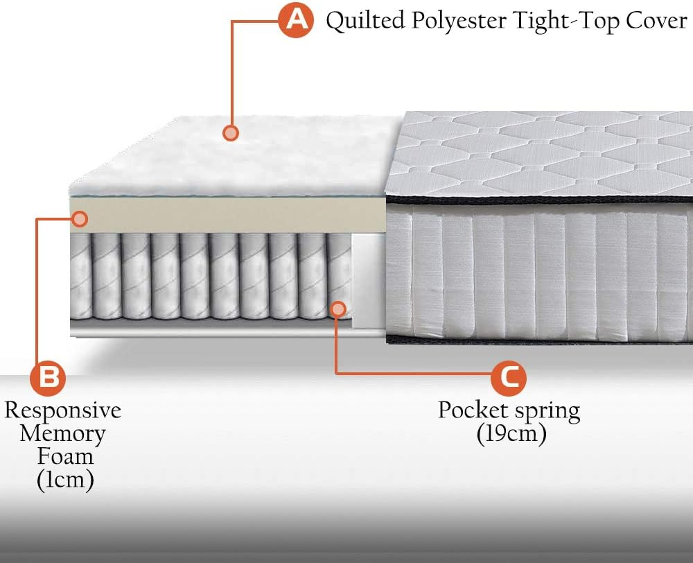 Dreamz Queen Mattress Knitted Fabric, 20Cm Thickness, with 5-Zone Pocket Spring System, High-Density Foam,Tight Top, Medium Firm Coil Bedding, Breathable Top, 15Yrs Warranty, White image number 1