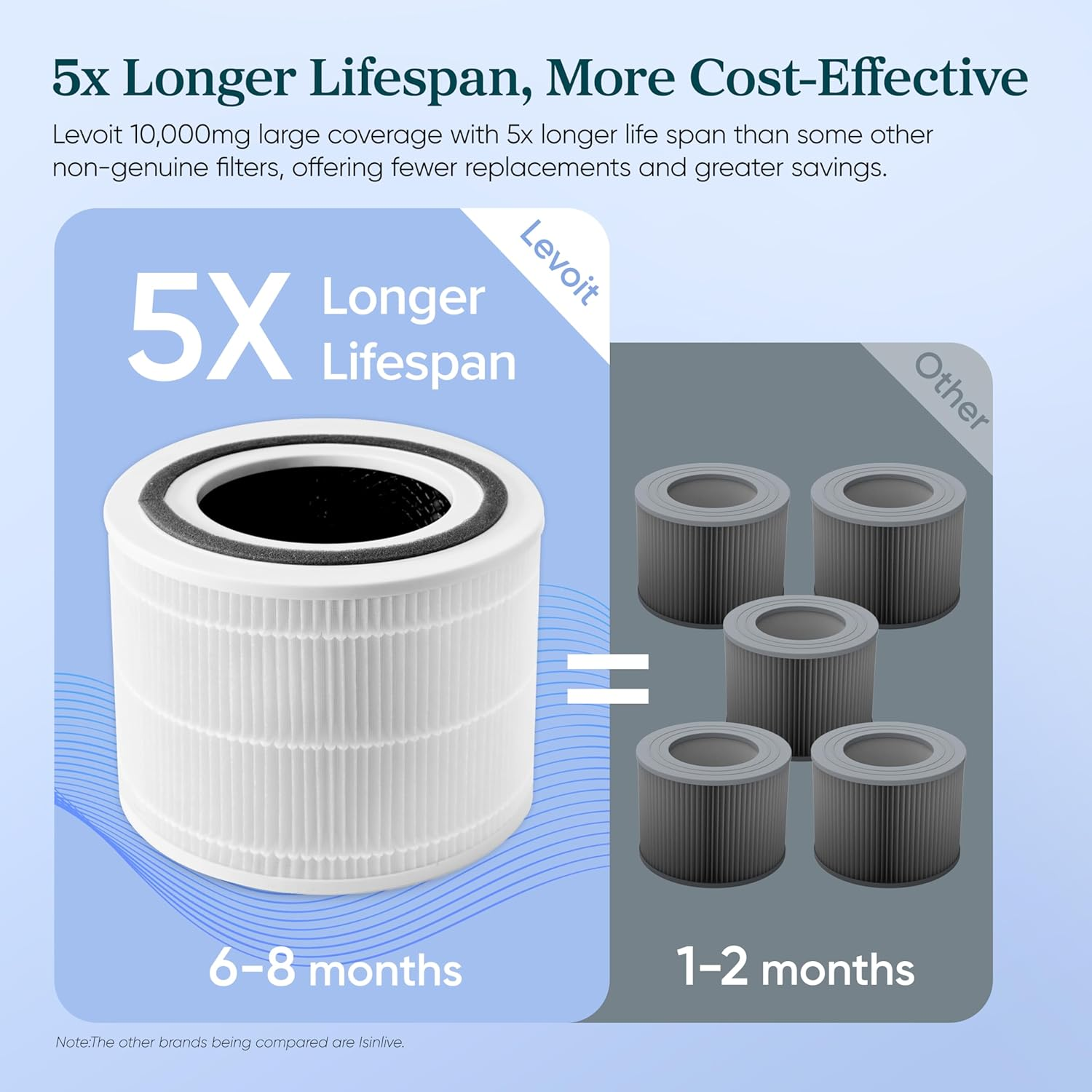 LEVOIT Core 300-P Air Purifier Replacement Filter, 3-In-1 Filter, Efficiency Activated Carbon, Core 300-RF, 1 Pack, White image number 2