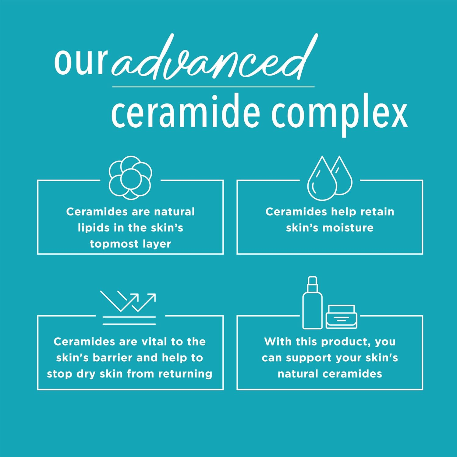 Curel Itch Defense Calming Body Lotion, Moisturizer for Dry, Itchy Skin, Body and Hand Lotion, with Advanced Ceramide Complex, Pro-Vitamin B5, Shea Butter, 20 Oz image number 5