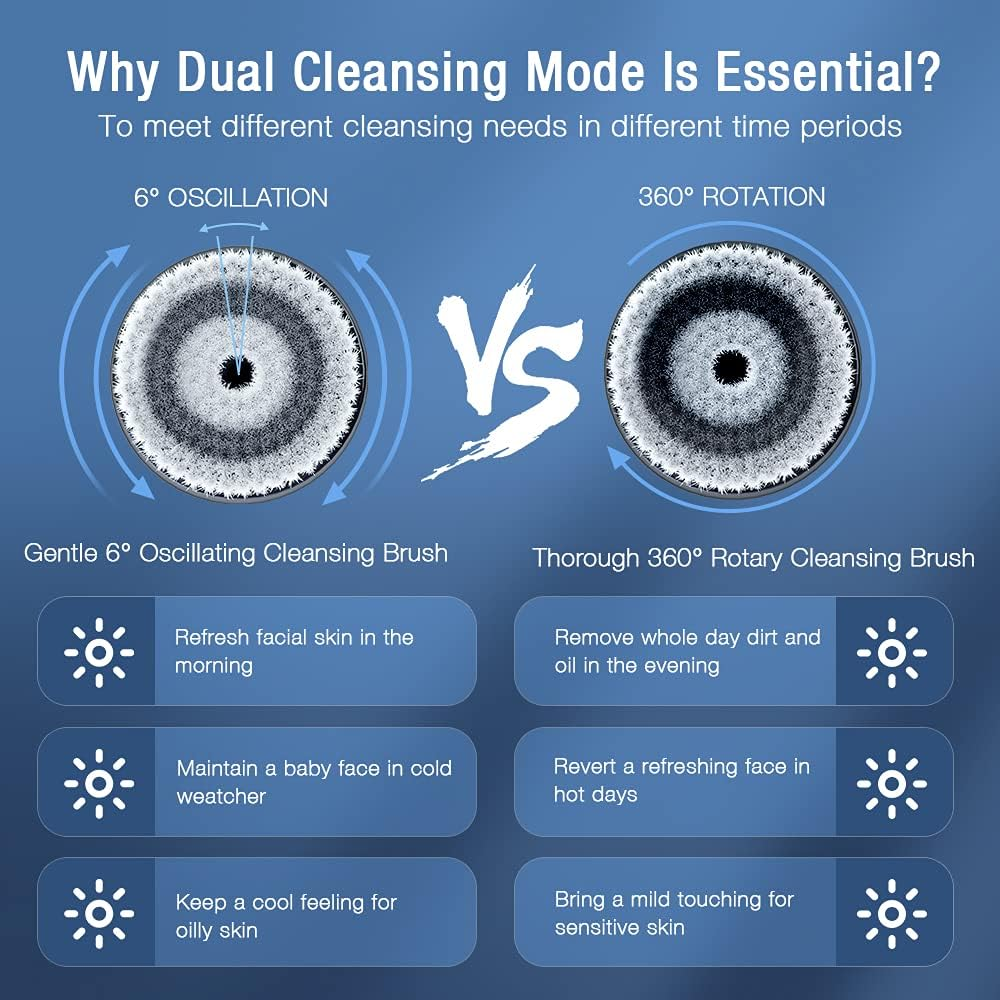 Touchbeauty 6&deg; Oscillating Facial Brush for Men with 2PCS Replacement Brush Heads, Waterproof Men'S Face Scrubber Brush Facial Exfoliator Device Black TB-1487M-05 image number 3