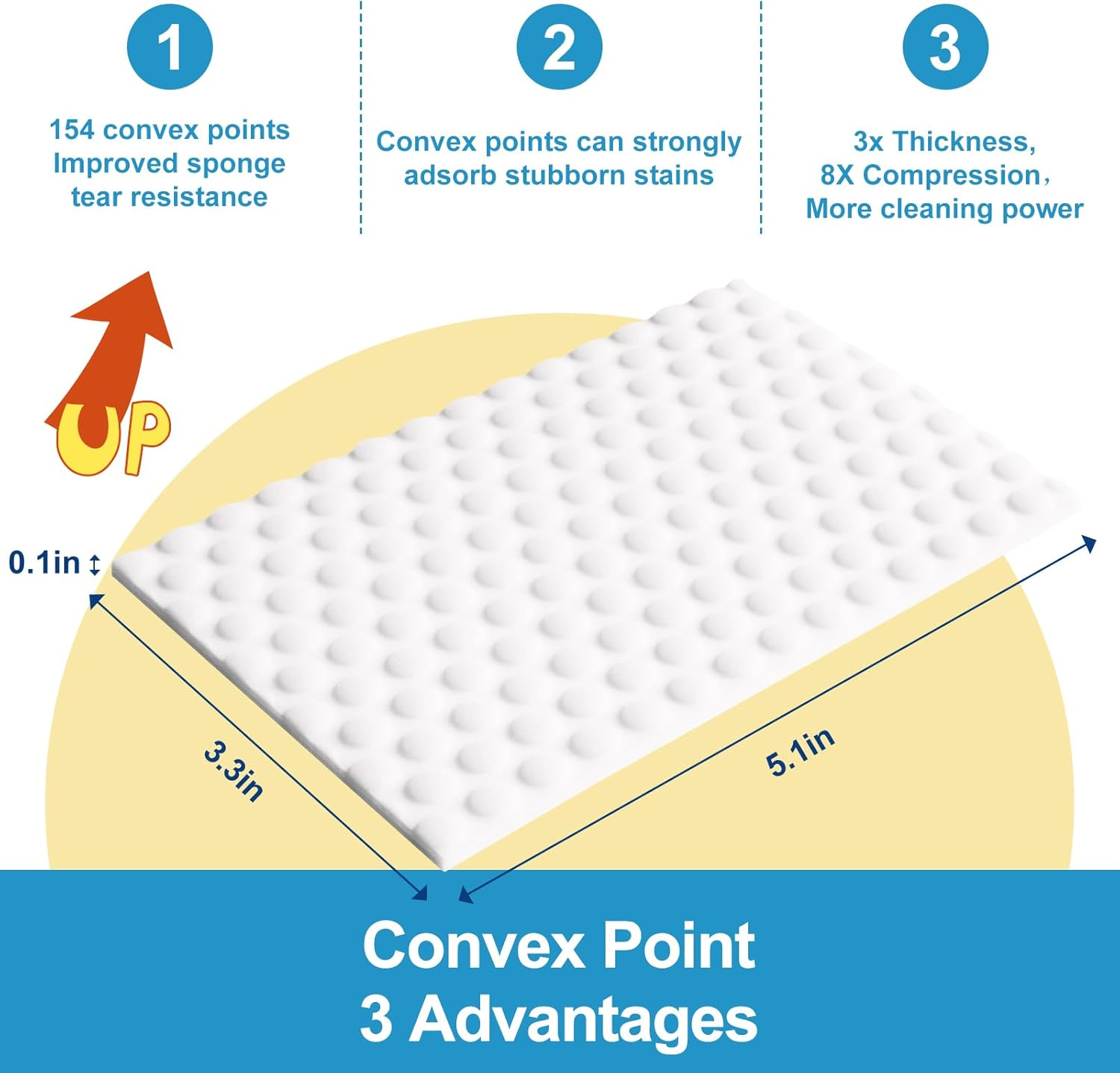 52 PCS Magic Sponge Eraser Sheets,Upgrade Convex Point Melamine Sheets，Disposable Portable Magic Cleaning Eraser Thin Wipes for Kitchenware Bathroom Shoe Sink Car Interiors Hard-To-Reach Places image number 1