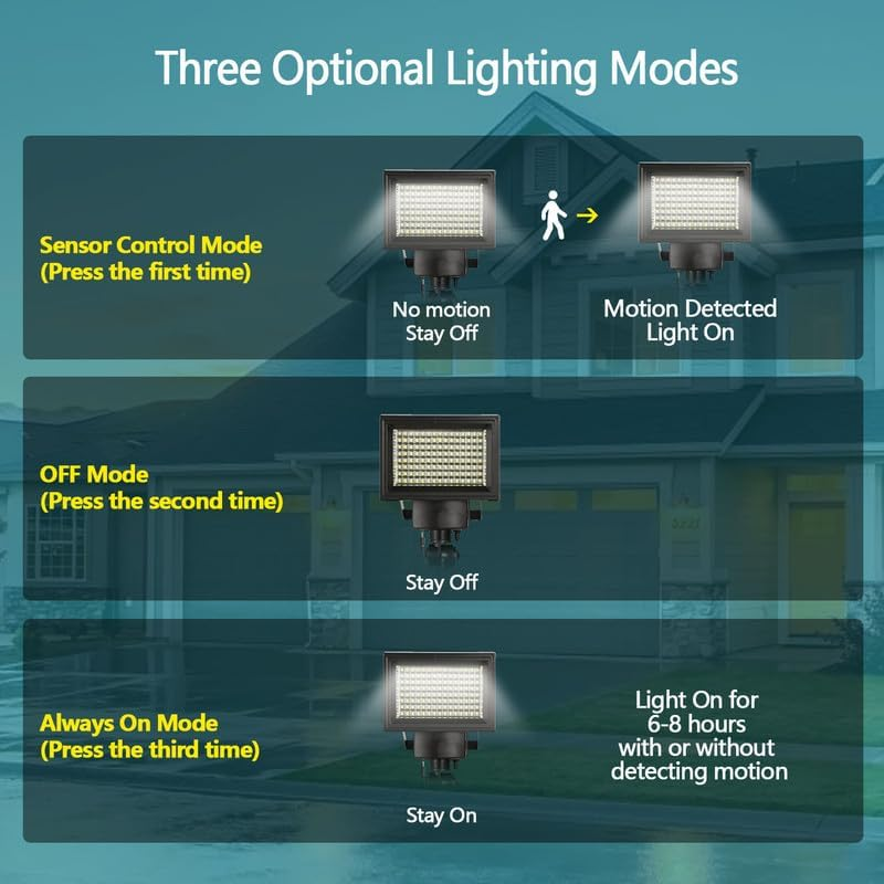 Solar Lights Outdoor, Solar Wall Lights Outdoor with Motion Sensor 2200 Lumen 120 LED Ultra Bright IP44 Waterproof 150&deg;Angle with 4.8M Cable 3 Lighting Mode (120 LED) image number 5