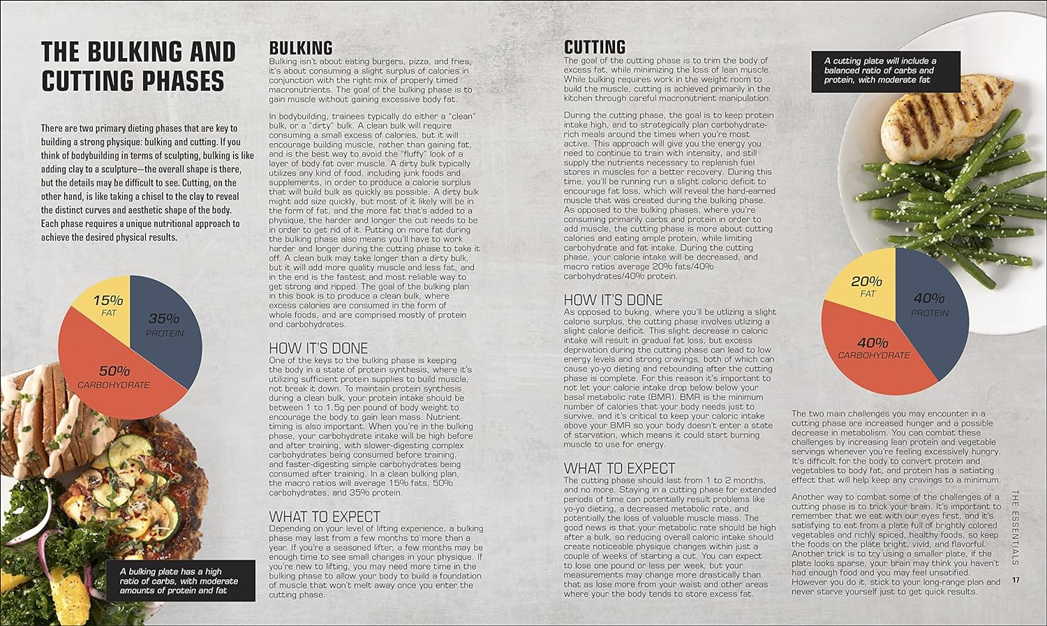 The Bodybuilder'S Kitchen: 100 Muscle-Building, Fat Burning Recipes, with Meal Plans to Chisel Your