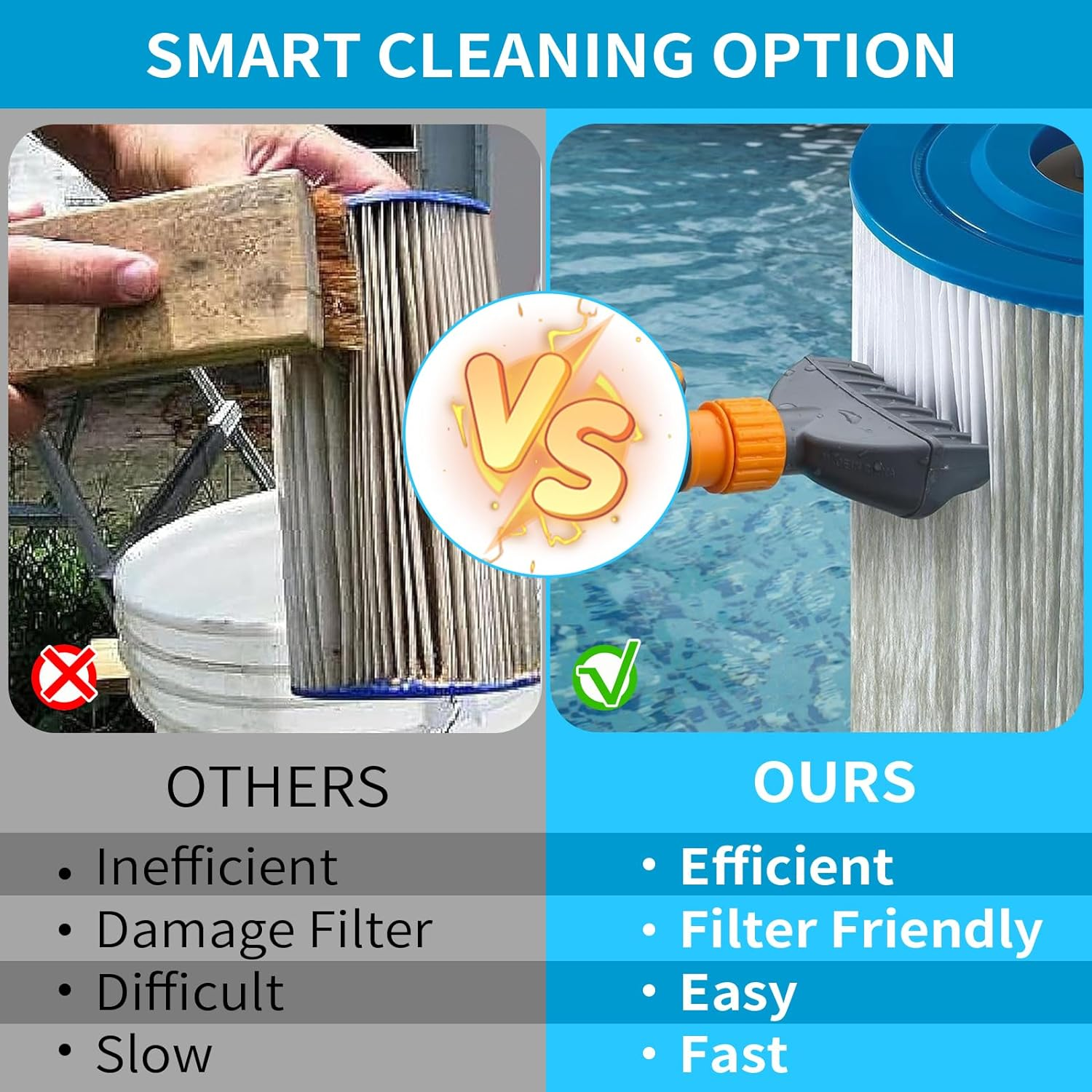 Pool Filter Cleaner Tool, Filter Cartridge Cleaning Brush, Hot Tub and Pool and Spa Filter Cartridge Cleaner Tool, Durable Cleaning Wand with 6 Powerful Water Jets, Clean Dirty Filter Cartridges Kit image number 5