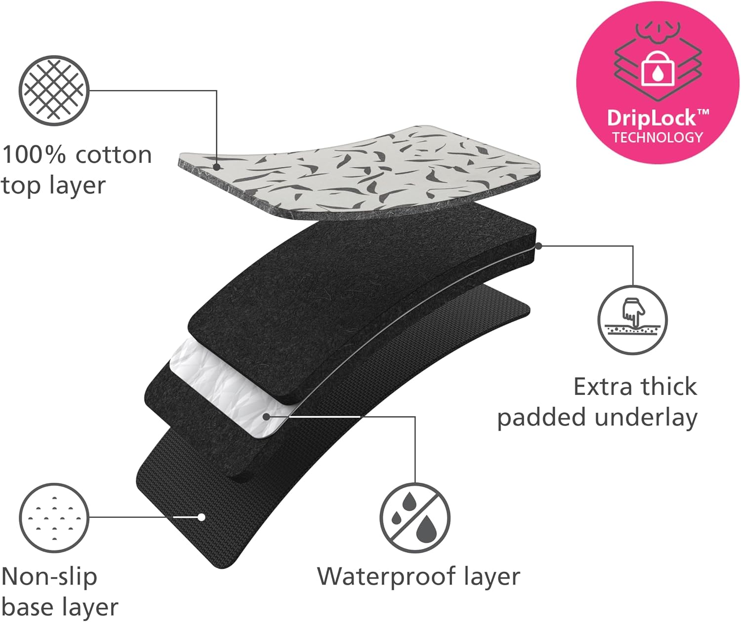 Joseph Joseph Swift Folding Ironing Mat with Silicone Iron Rest, Easy Ironing on Any Surface, Heat and Steam Resistant, Non-Slip Ironing Pad, Hanging Loop, Compact Storage, 90 X 47 Cm image number 4