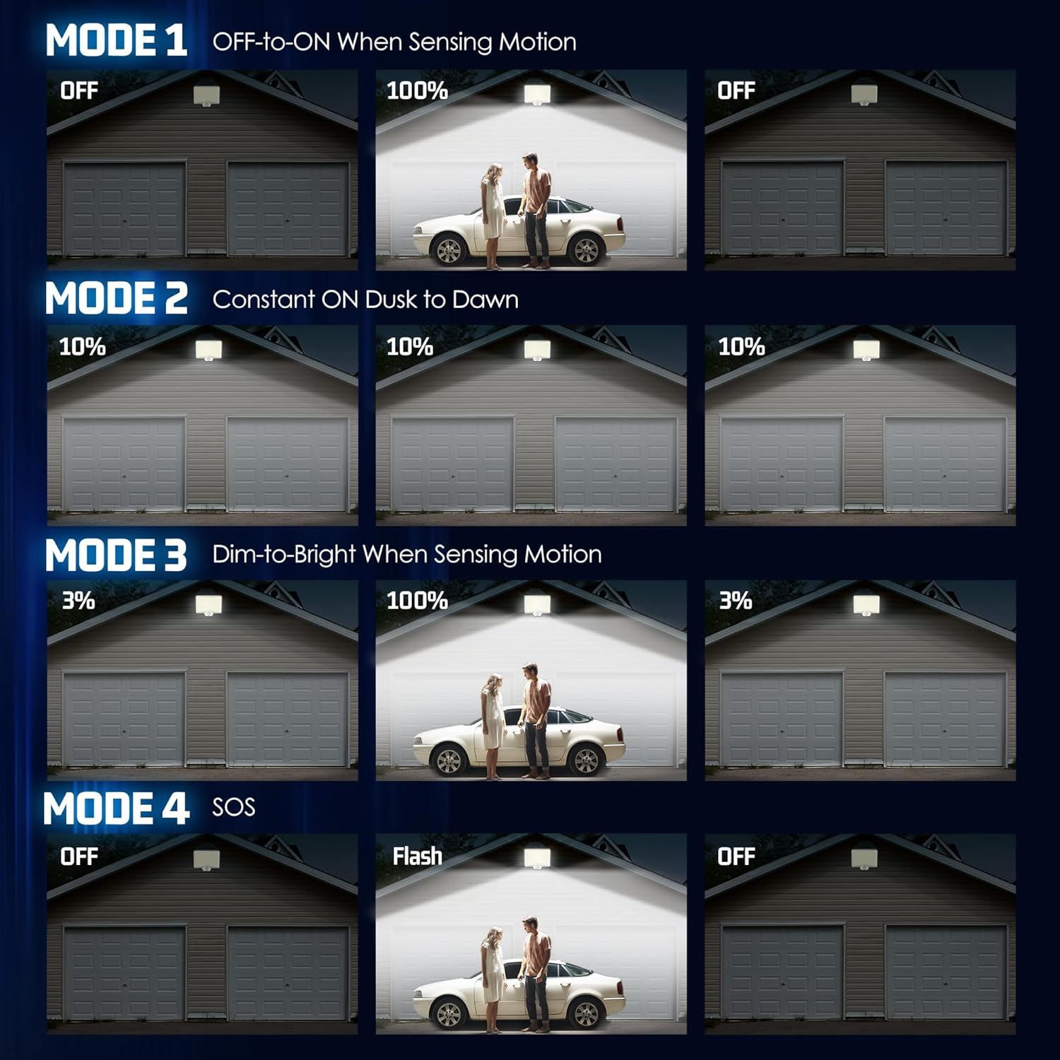 294 LED Solar Motion Sensor Outdoor Lights, 2600Lm Solar Flood Lights, IP67 Waterproof outside Solar Powered Security Spot Lights for Porch Patio Yard Garage Fence Garden, 2 Pack Black image number 3