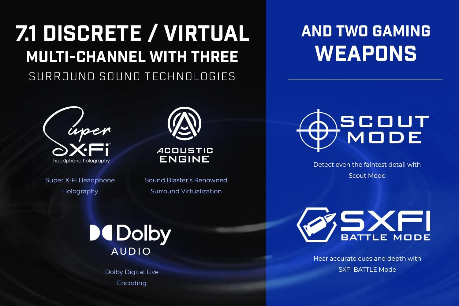 Creative Sound Blaster X4 Hi-Res 7.1 USB Sound Card image number 2