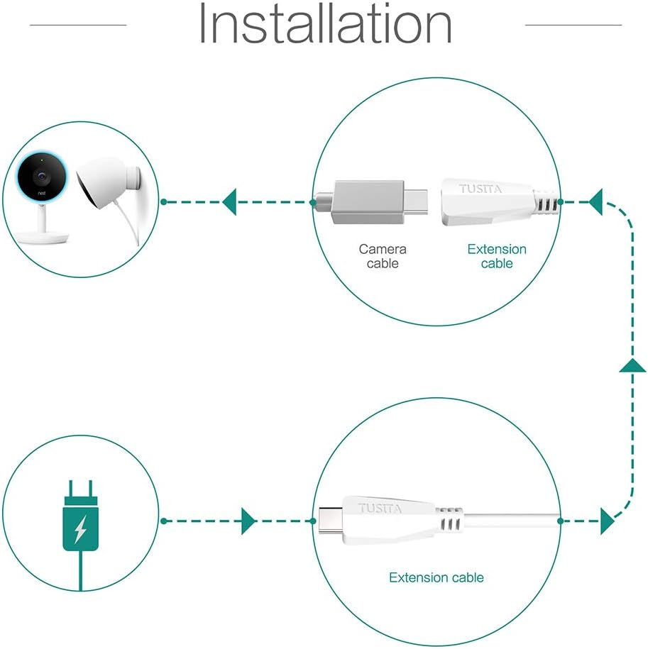 TUSITA Power Extension Cable for Nest Cam IQ Indoor Outdoor, Google Wifi System, Eero Pro Wifi System - Type-C Male to Female Cord (16.4Ft/5M) - Security Camera Accessories image number 6