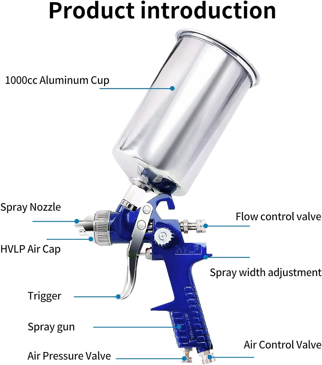 Automotive Paint Spray Gun Set, HVLP Gravity Feed Spray Gun with 1.4Mm 1.7Mm 2.0Mm Nozzles, Paint Gun with 1000Cc Aluminum Cup & Gauge for Auto Paint, Clear/Top Coat & Touch-Up (Blue-B) - Red-B image number 4