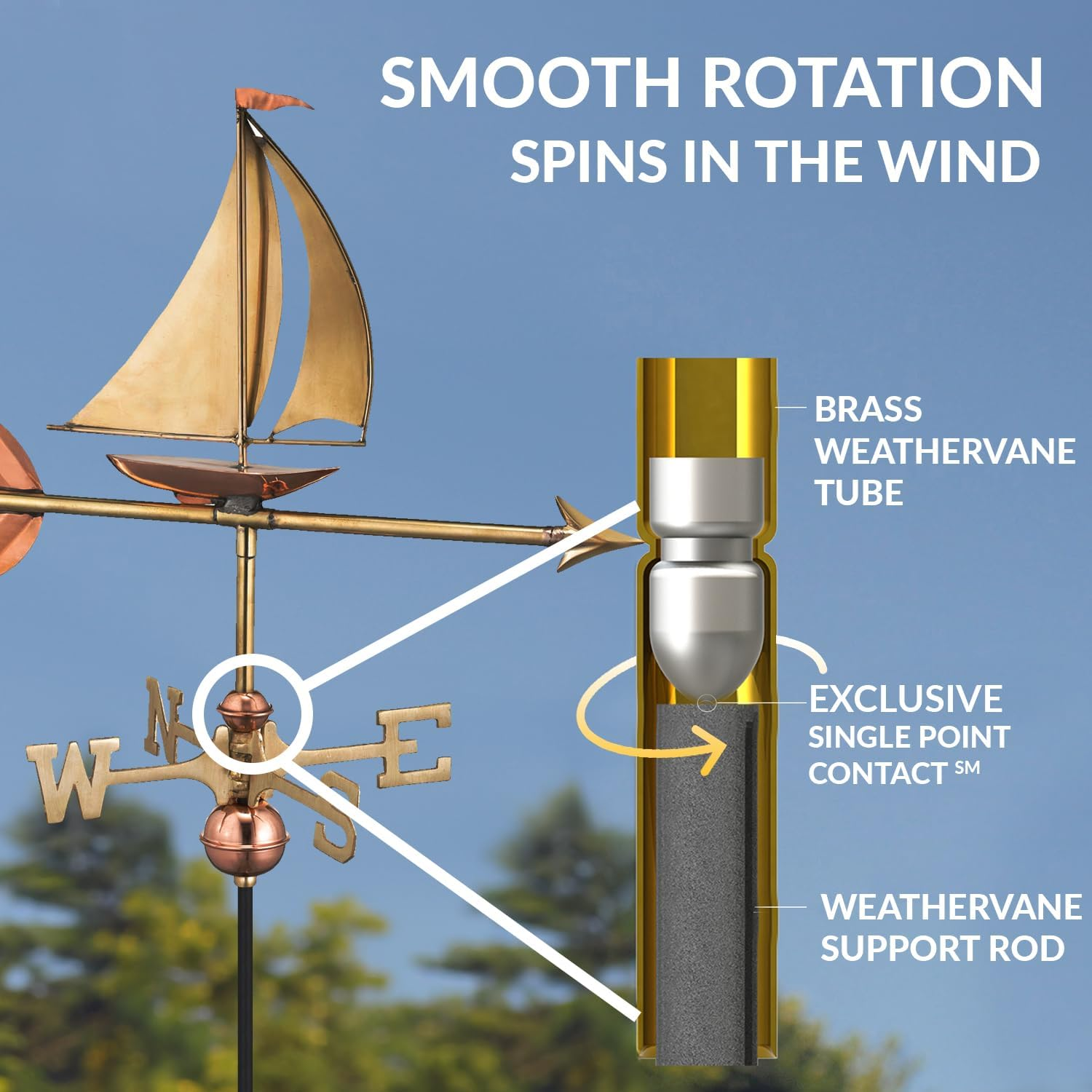 Good Directions 8803PR Sailboat Cottage Weathervane, Polished Copper with Roof Mount,Pure Copper image number 5