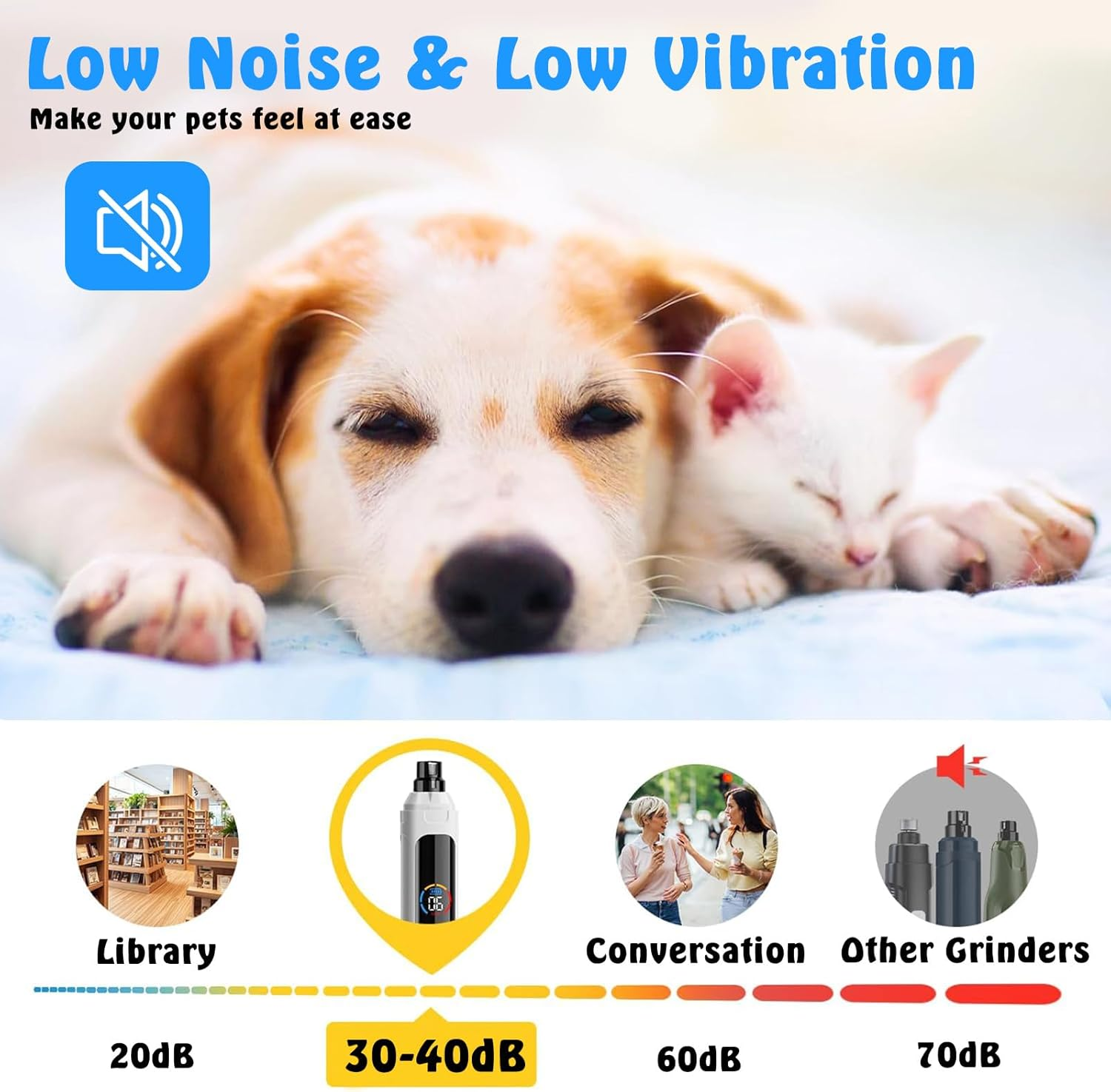 Dog Nail Grinder Rechargeable, 6-Speed Quiet Pet Nail Grinder with 2 LED Lights for Large Medium Small Dogs/Cats, Professional 12000RPM 3 Grinding Ports Paw Grooming Supplies Kit, 2 Grinding Wheels image number 4