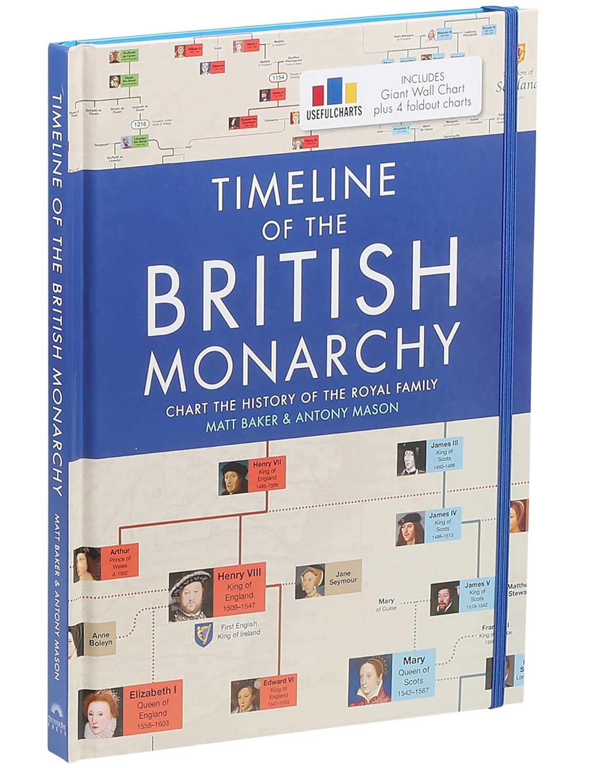Timeline of the British Monarchy image number 3