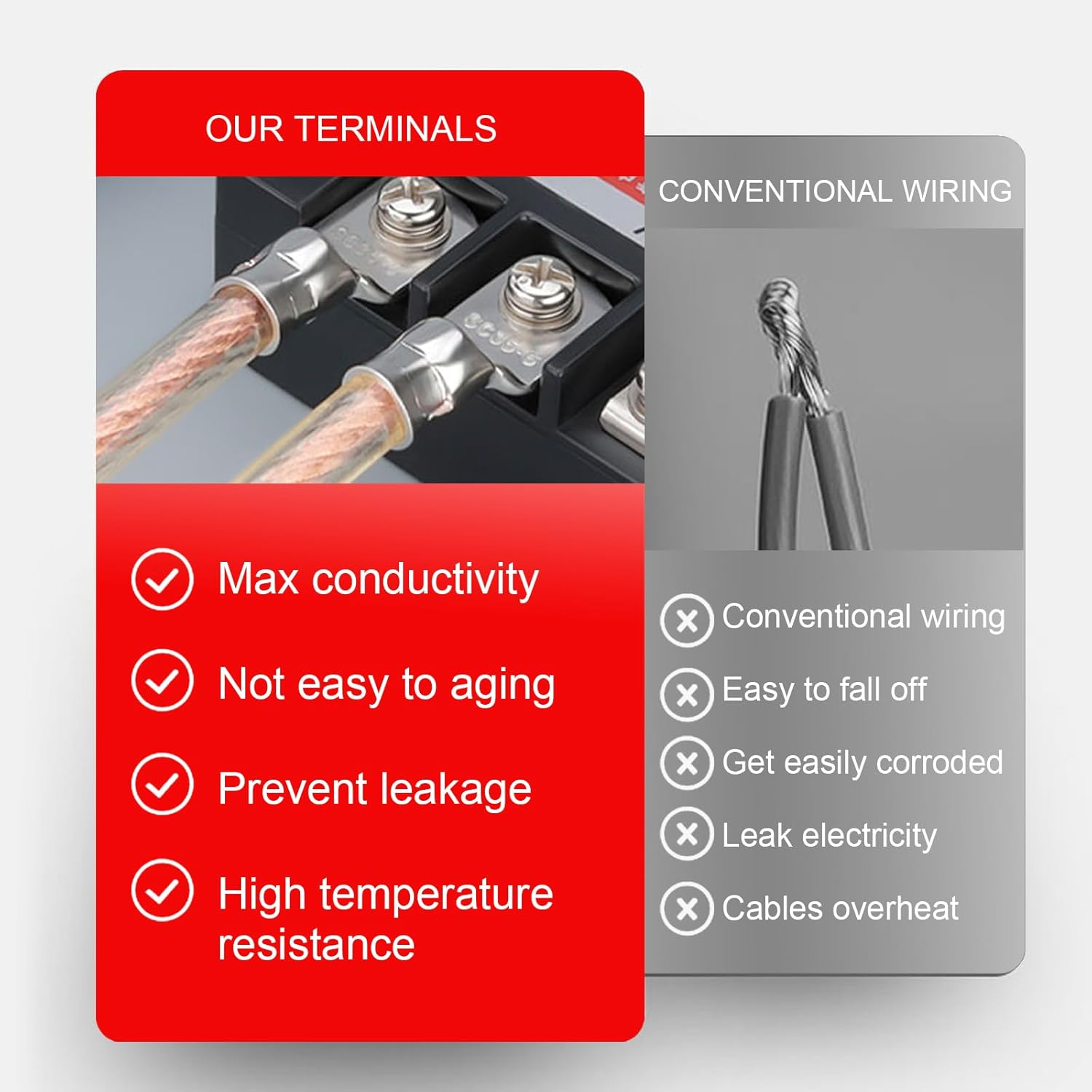 Fullfun 120PCS Tinned Battery Cable Ends, 6~25Mm&sup2; Copper Ring Terminals Connectors, Wire Lugs Assortment Kit and Heat Shrink Tubing image number 3