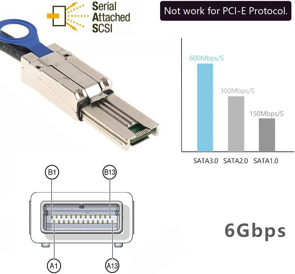 Cablecc 1M External Mini SAS 4 X SFF-8088 to SFF 8088 Data Cable image number 1