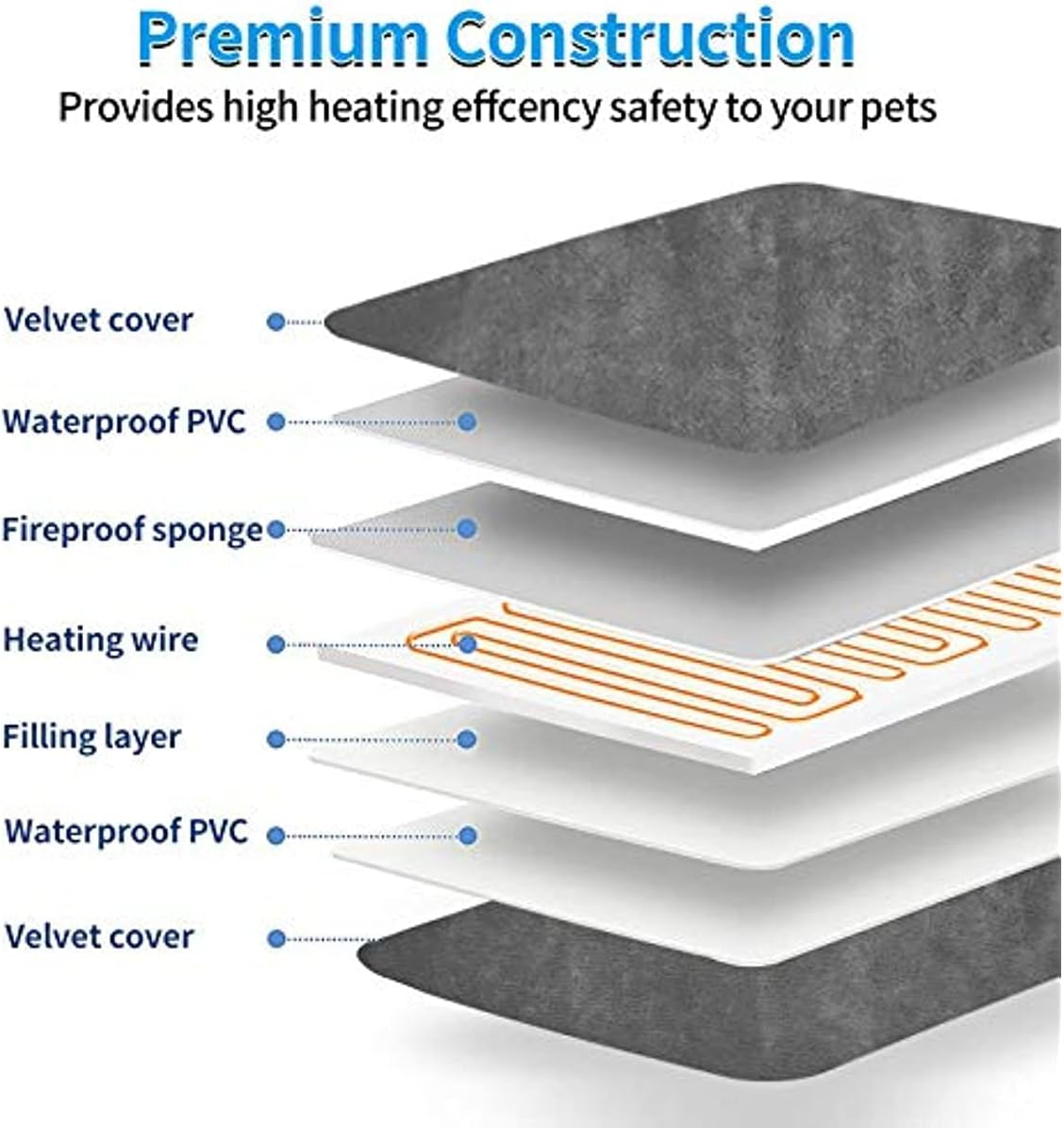 Pet Heating Pad AU Plug, Electric Heating Mat for Dogs Cats 45 X 45 Cm with 4 Timer and 9 Temperature Levels Electric Blanket Chew Resistant Cable and Removable Crystal Velvet Cover image number 4