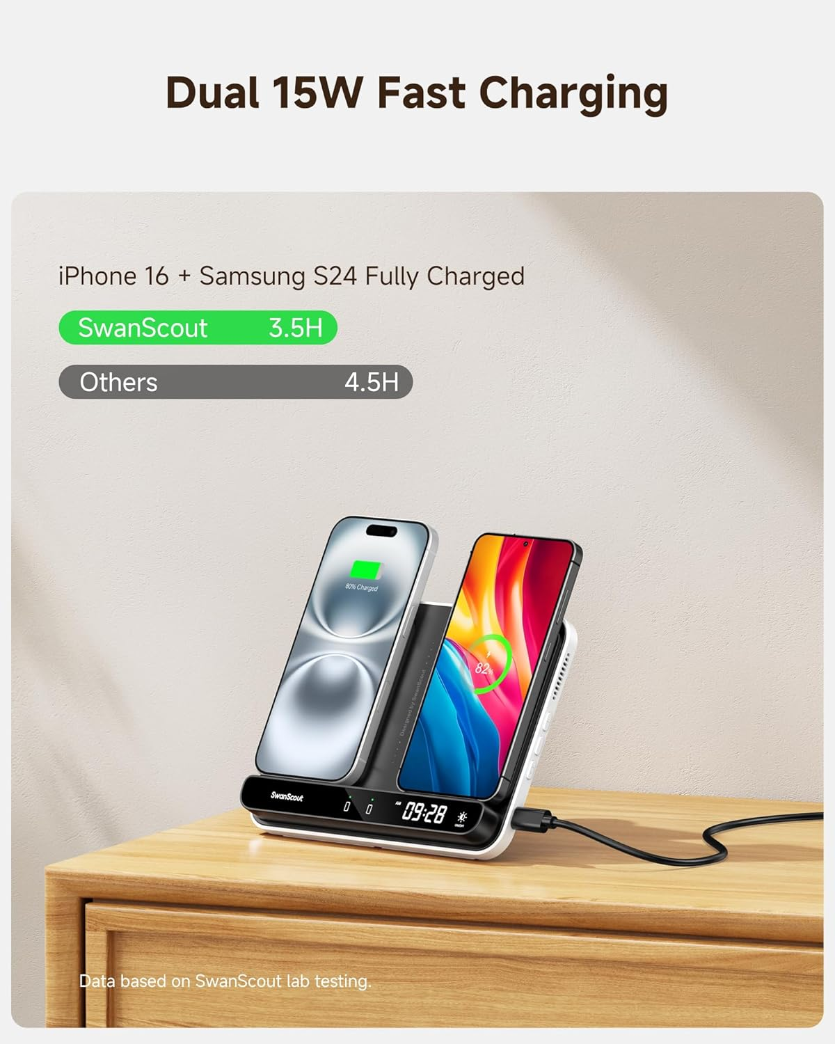 Dual Phone Wireless Charger, 30W Charging Station for 2 Phones, for Iphone Air/17 Pro/17 Pro Max/17/16/15/14/13/12, for Samsung S25/S24/S23/S22, Pixel 9/8/7, Airpods/Galaxy Buds, Swanscout 504 image number 4