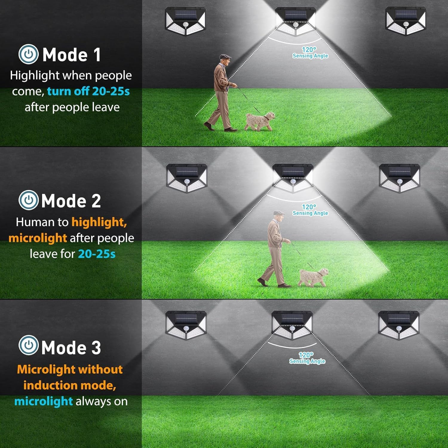 Roshin 270&deg; Solar Lights Outdoor - Motion Sensor Solar Wall Mounted Lights with 3 Light Modes - Waterproof Solar LED Flood Lights Outdoor for Garden, Patio, Garage, Deck, Pathway, Porch (4 Pack) image number 4