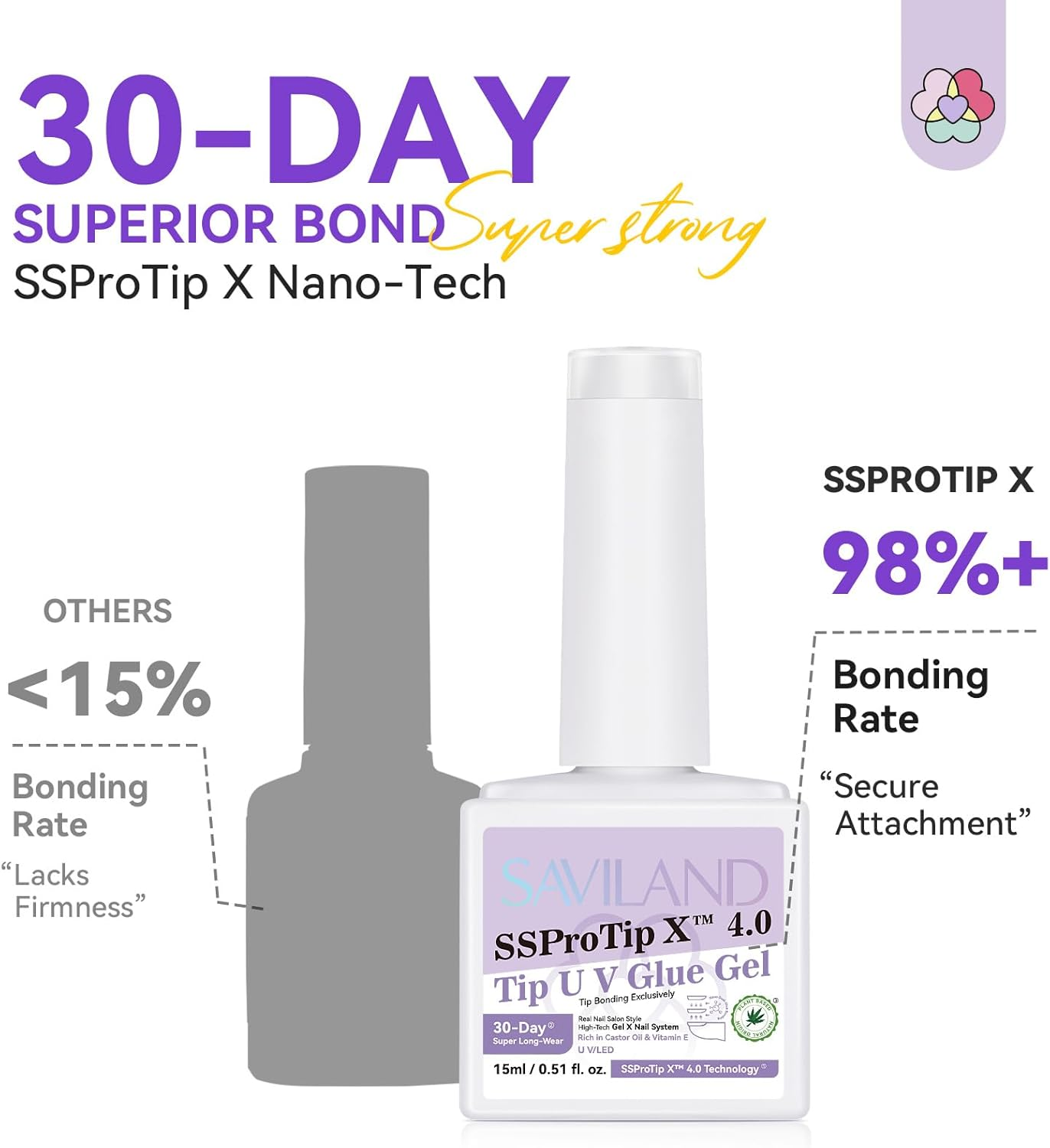 SAVILAND Gel Nail Glue Duo Set: Extra Strong U V Nail Glue Gel with Nail Primer Rich in Castor Oil Vitamin E for 30-Day Long Lasting Gel Glue for Nails False Nail Tips Press Ons Home Ssprotip X 4.0 image number 5