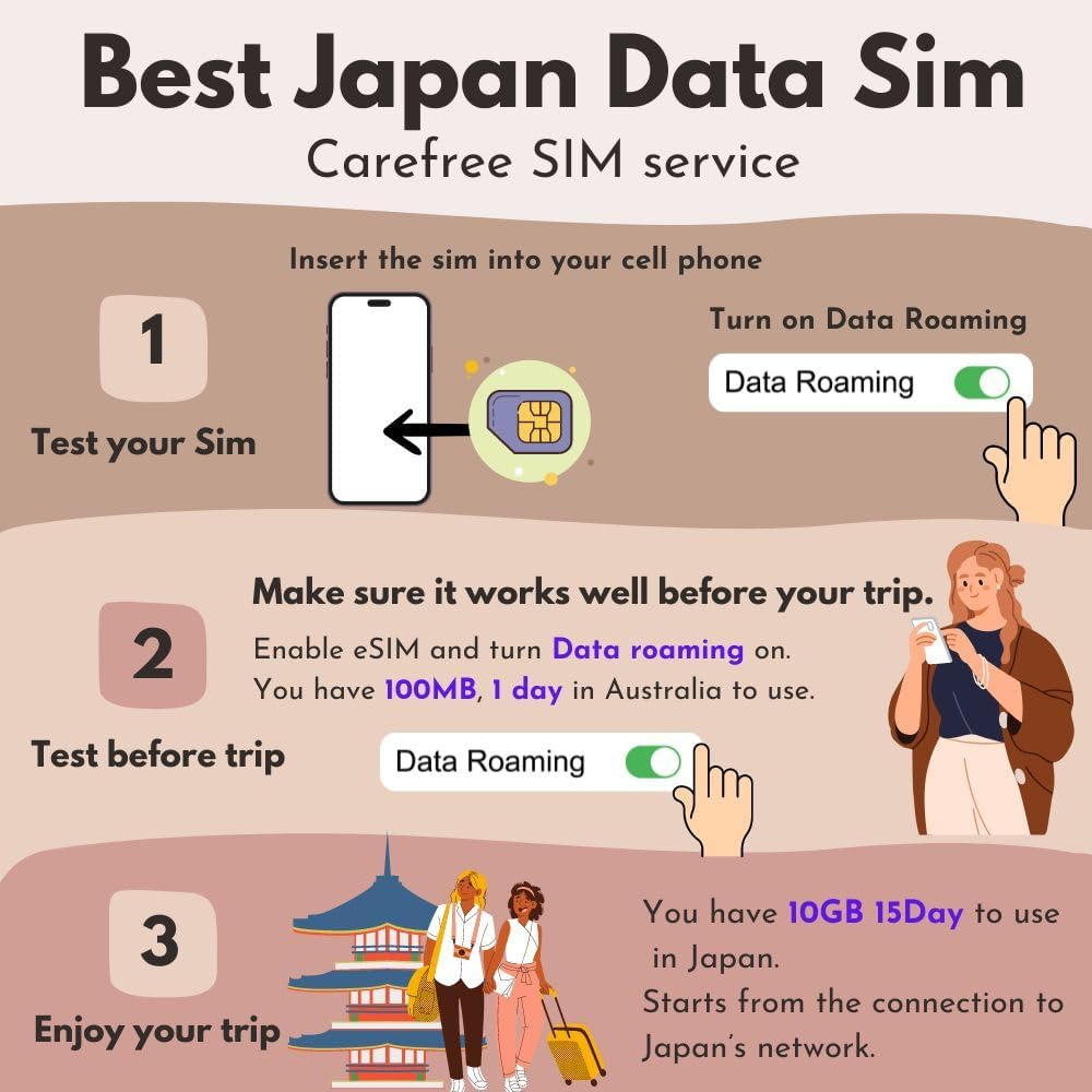 Japan Data ONLY SIM Card 15 Days | 10GB of 5G/4G LTE Internet Data | Free Test Data 100Mb/1Day in Australia | Travel SIM Card | Prepaid SIM Card | NO Phone Number
