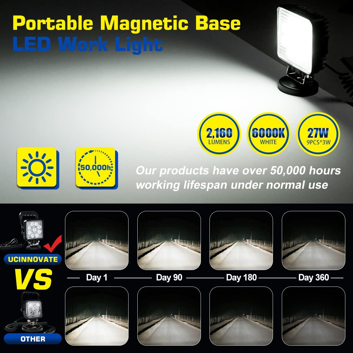 UCINNOVATE 27W Portable LED Work Light Flood Lamp with Magnetic Base for Car, Off-Road, Truck, Boat, Tractor, Truck, Engineering Vehicle, Maintenance, Camping Light DC 9-32V image number 5