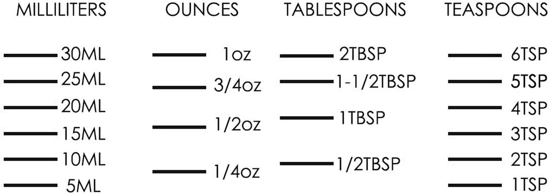 DS. DISTINCTIVE STYLE Shot Glasses Measuring Cup 2 Pieces Liquid Heavy Glass 30 Milliliter Scaled Measuring Glass for Liquid image number 1