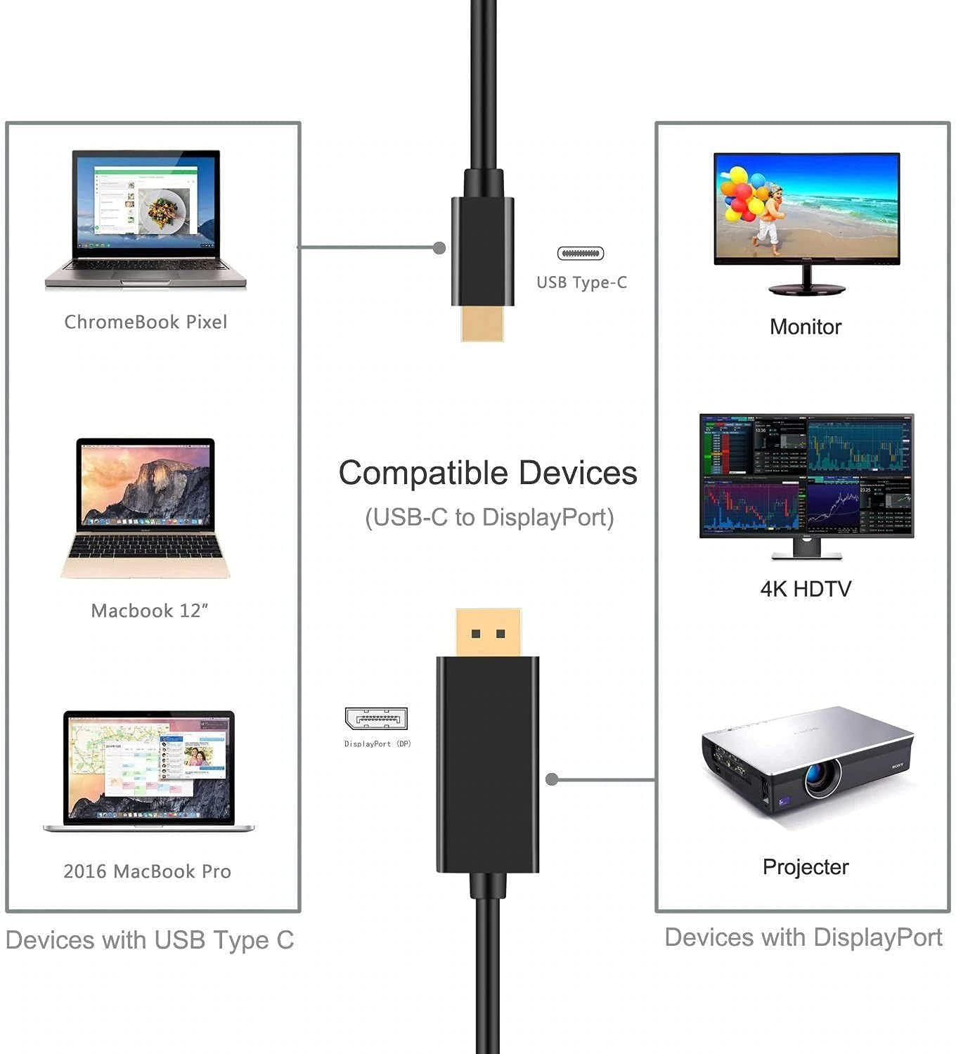 TAVICE USB Type-C to DP Adapter Compatible for Macbook Pro 2018/2017, Macbook Air/Ipad Pro 2018, Samsung Galaxy S10/S9, Surface Book 2 and More image number 2