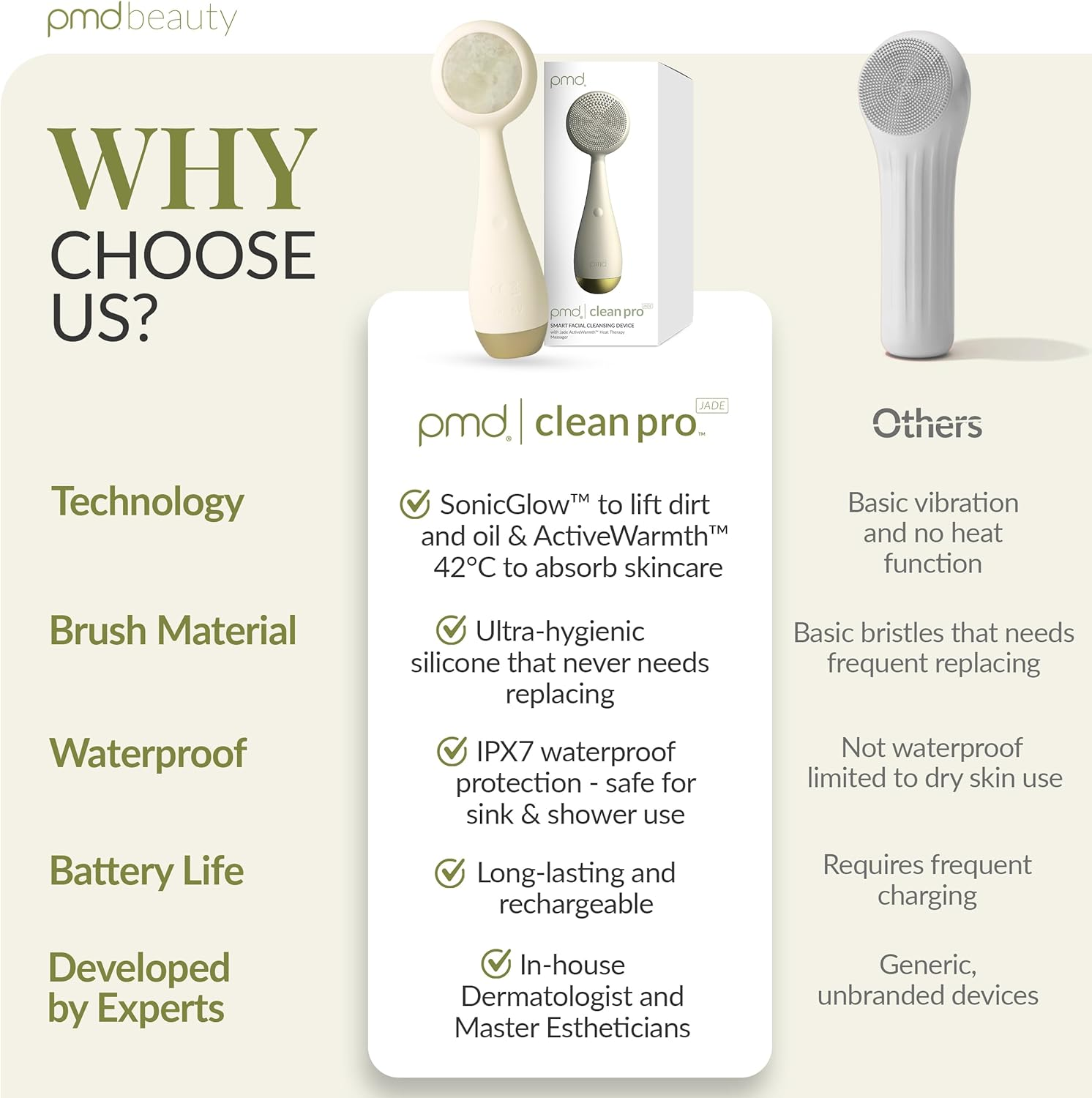 PMD Clean Pro Jade - Smart Facial Cleansing Device with Silicone Brush & Jade Gemstone Activewarmth Anti-Aging Massager - Waterproof - Sonicglow Vibration - Lift, Firm, and Tone Skin on Face and Body - Cream image number 5