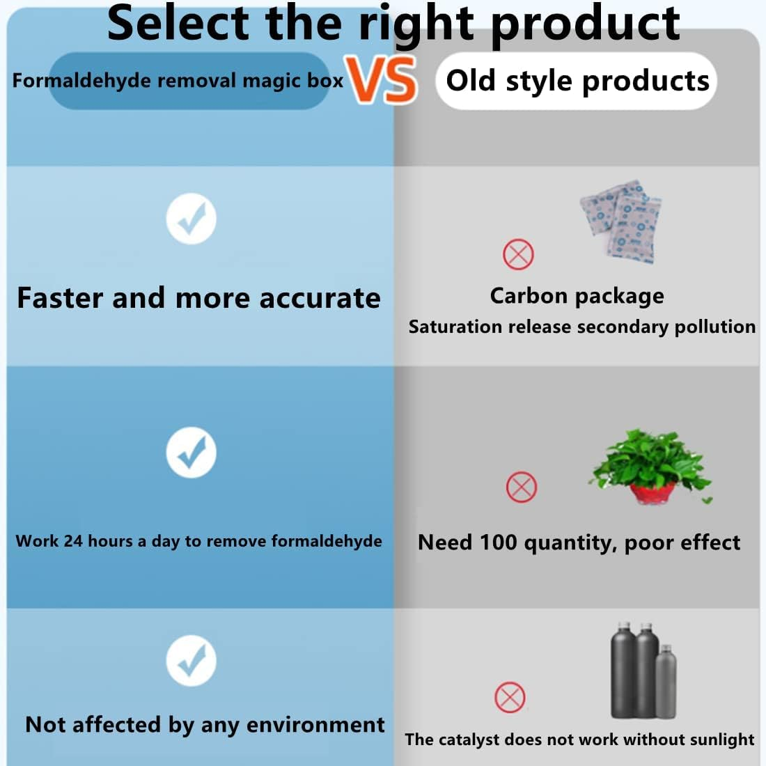 Formaldehyde Removal Magic Box Office Bedroom Wardrobe Kitchen New House Car Room Toilet Bathroom Air Strong Purification Filtration Benzene Ammonia TVOC Etc Harmful Odor Purified Clean Air Agent image number 1