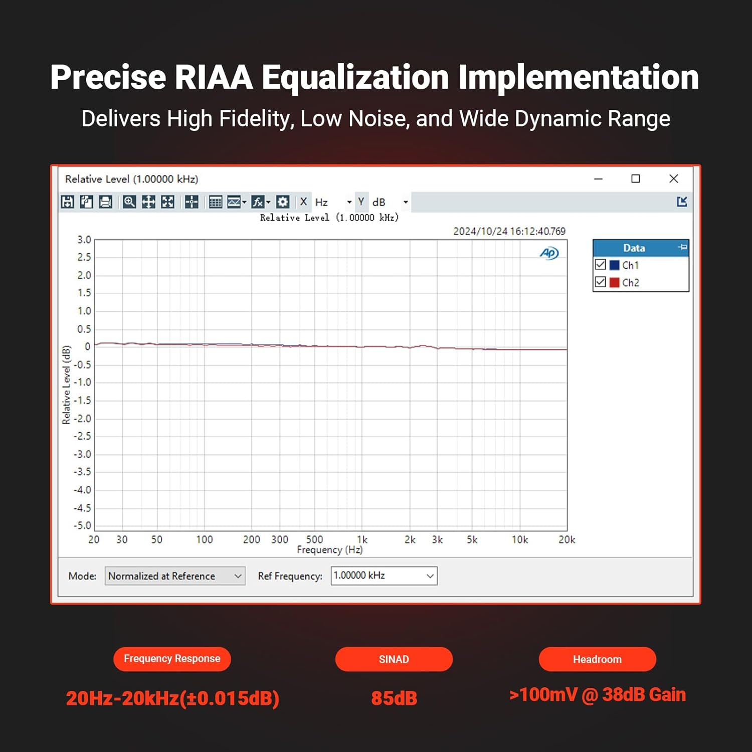 Fosi Audio Box X5 Phono Preamp for Turntable, Mini Preamplifier Home Audio for MM & MC Cartridge Turntable/Phonograph Record Player/Active Speakers, 4-Level Adjustable Gain 38/48/56/66 Db with RCA image number 2
