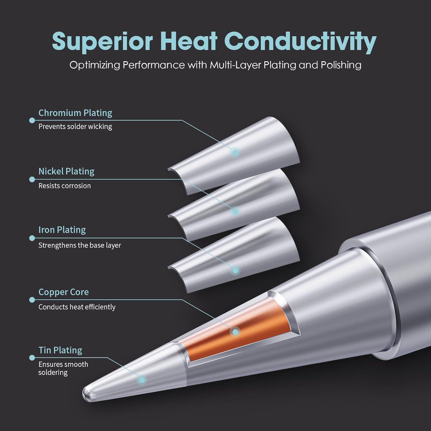 HANGLIFE ET Soldering Iron Tips for Weller WE1010NA WE1010EDU WES51/50 WESD51 WCC101 PES51/50 WEP70 LR21 and More Soldering Stations/Irons &ndash; Replacement Solder Tips for Weller Welding Equipment - 12Pcs image number 4