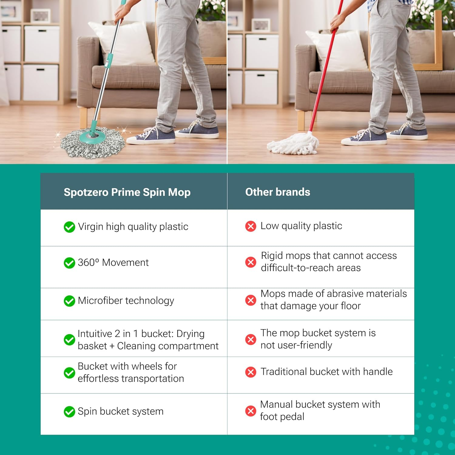 Spotzero by Milton Prime Spin Mop Bucket on Wheels, Extendable Handle | Liquid Dispenser| SS Wringer Set | 360 Spinning Mop Bucket Floor Cleaning & Mopping System with 2 Microfiber Refills, Aqua Green image number 3