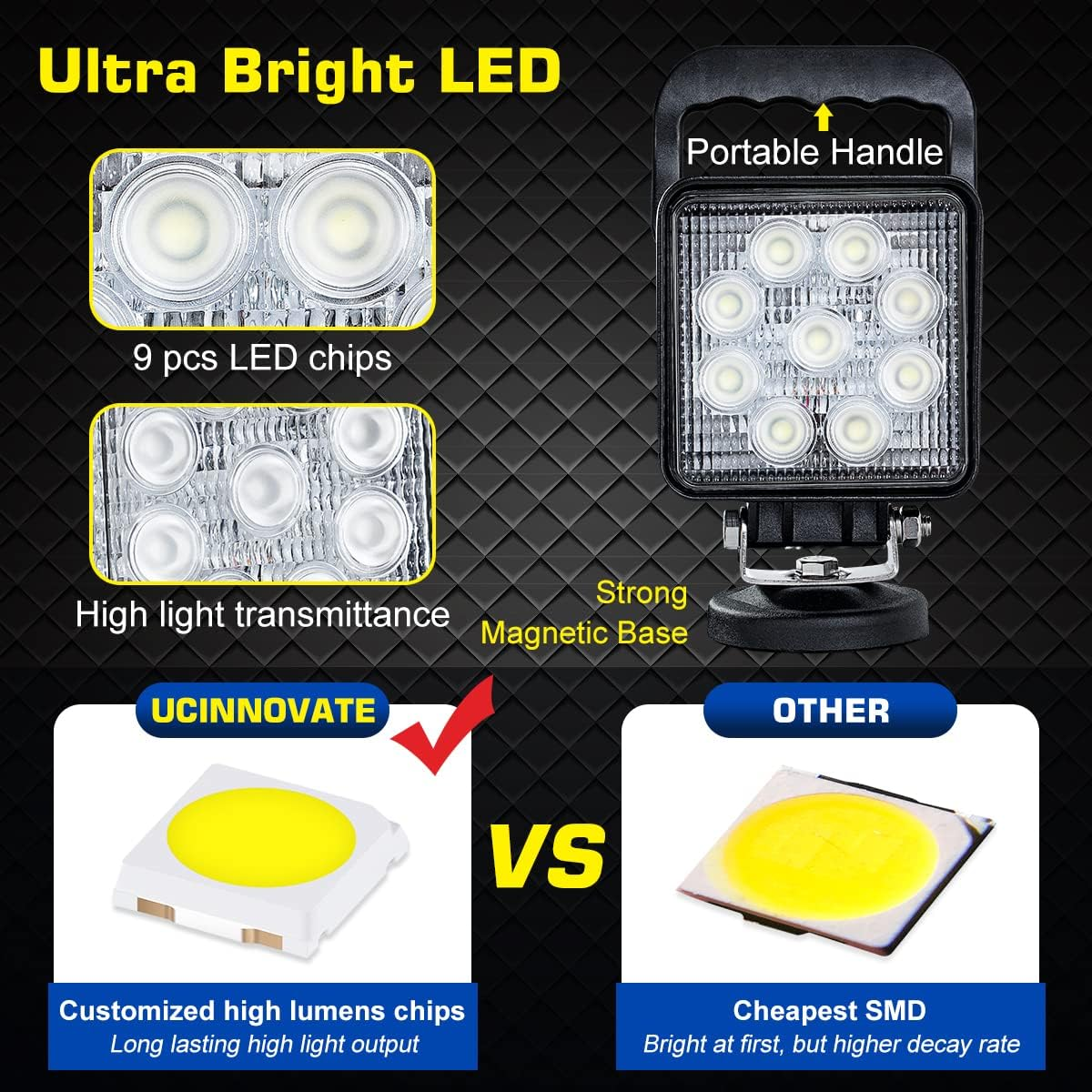 UCINNOVATE 27W Portable LED Work Light Flood Lamp with Magnetic Base for Car, Off-Road, Truck, Boat, Tractor, Truck, Engineering Vehicle, Maintenance, Camping Light DC 9-32V image number 4