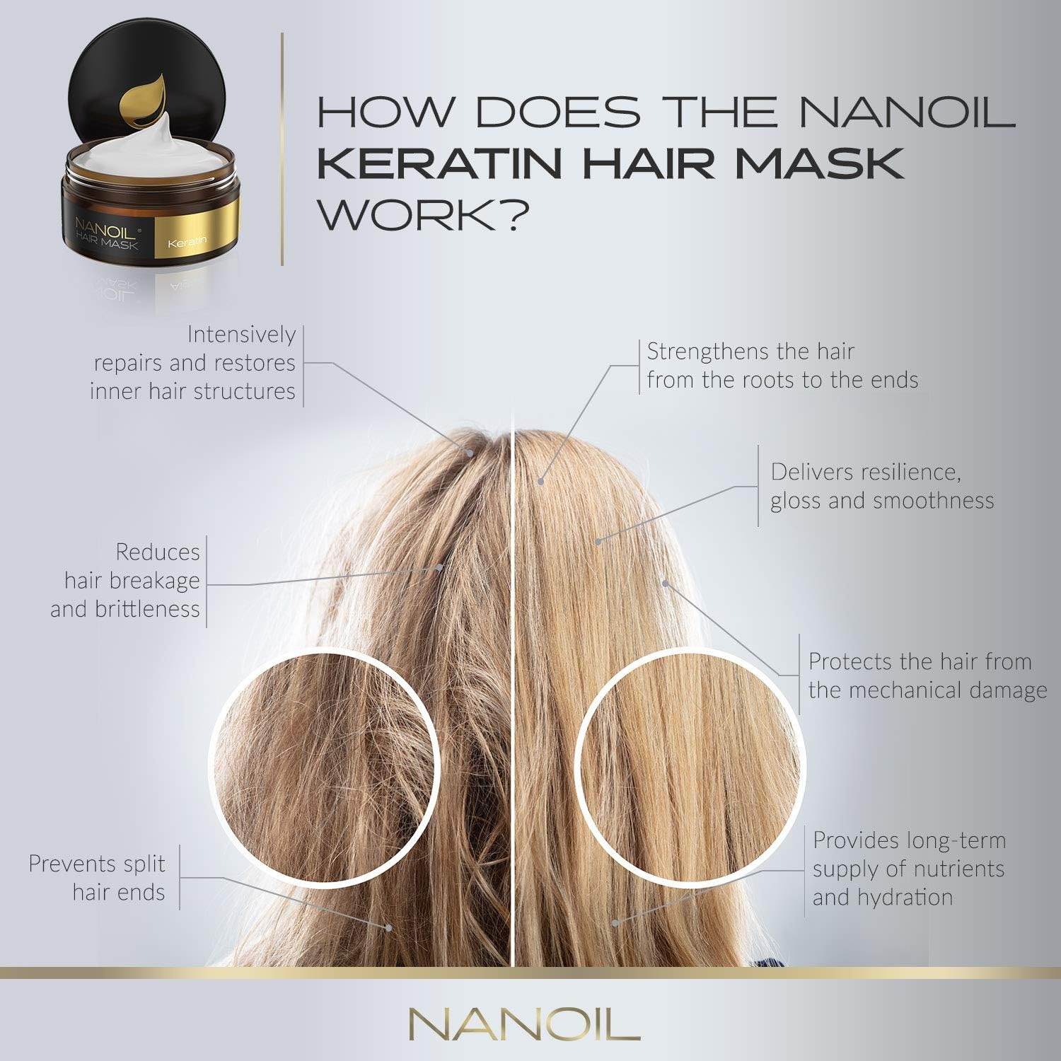 Hair Mask with Keratin Nanoil Keratin Hair Mask 300 Ml - Professional Care for Damaged Hair, the Mask Regenerates and Strengthens Damaged Hair image number 4