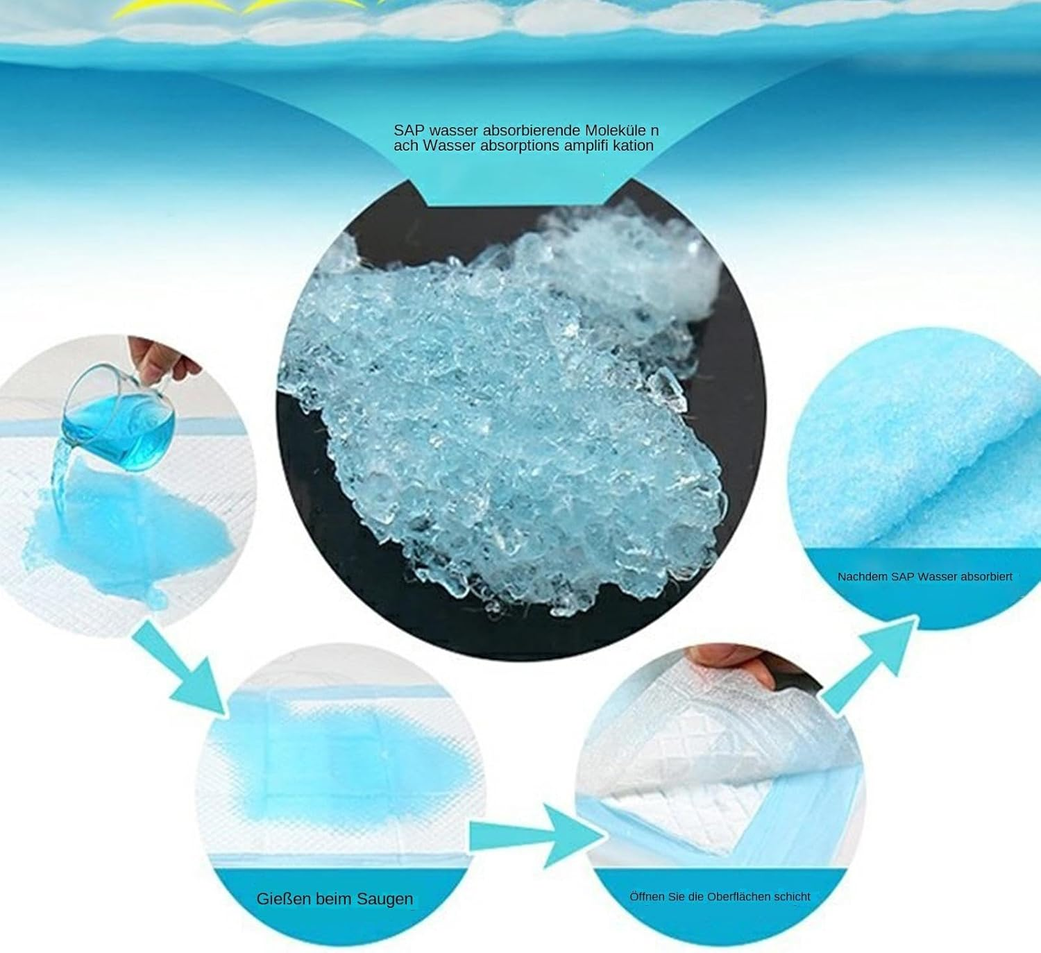 Changing Table Mats - Nappy Changing Mat Waterproof Changing Mat Pads | Nappy Changing Mat for Babies, Soft Changing Table Cover, Leakproof Mat for Elderly and Adult B