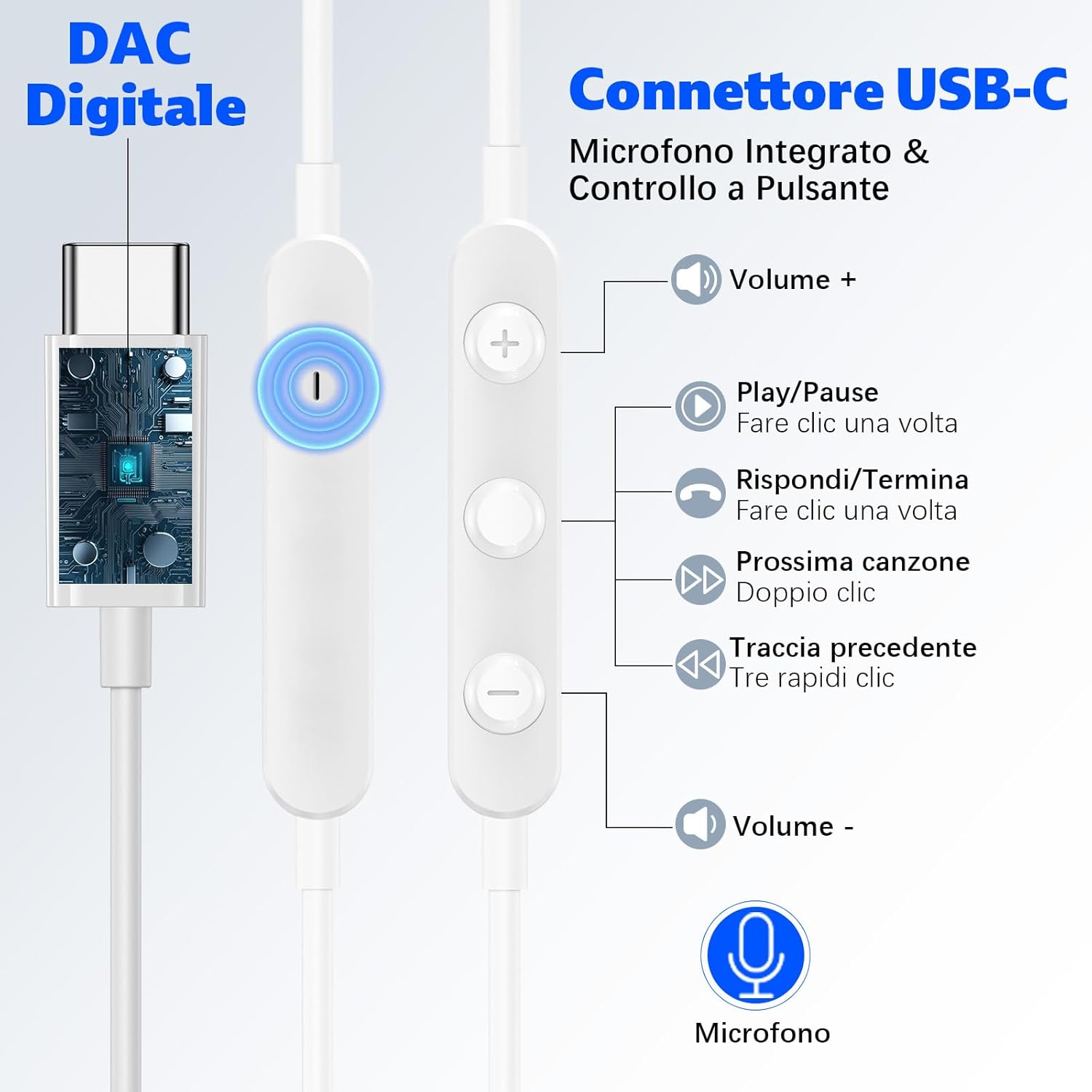 USB C Headphones with Microphone for Samsung Galaxy S25 Ultra S24 S23 S22 S21 A16 A56 A55 A36 Tab A9 In-Ear Type C Headphones with Cable for Iphone 16 15 Pro Max Ipad Pro Air Compatibility Google image number 5
