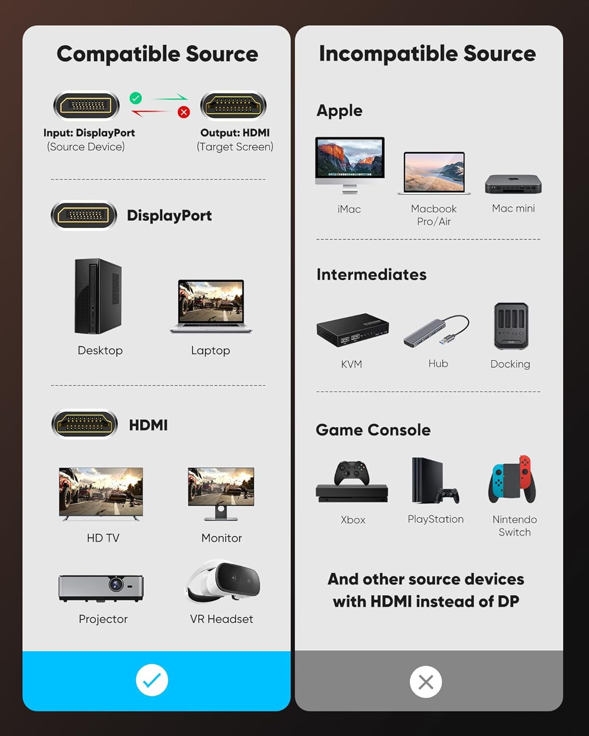 Highwings 4K Displayport to HDMI, 3.3Ft Uni-Directional DP (Source) to HDMI (Display) 1.4 Cable, 4K@30Hz, 2K@60Hz, 1080P Full HD, Braided Cord for Dell, NVIDIA, AMD, Monitor, Projector (Grey) image number 3