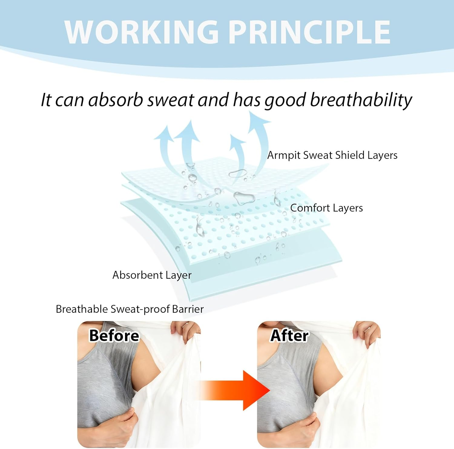 120 Pcs Underarm Sweat Pads, Armpit Sweat Absorbing Patch, Sweat Shields Breathable for Women Men Daily Use Prevent Underarm Stains Deodorant Protectors for Clothing Freshness