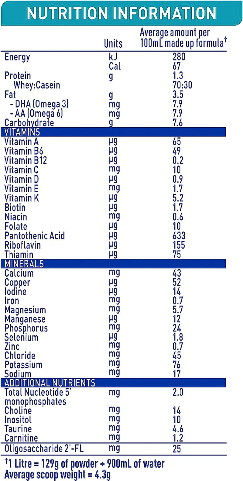 Nestl&eacute; NAN OPTIPRO 1 Premium Starter Baby Infant Formula Powder, from Birth &ndash; 800G image number 5
