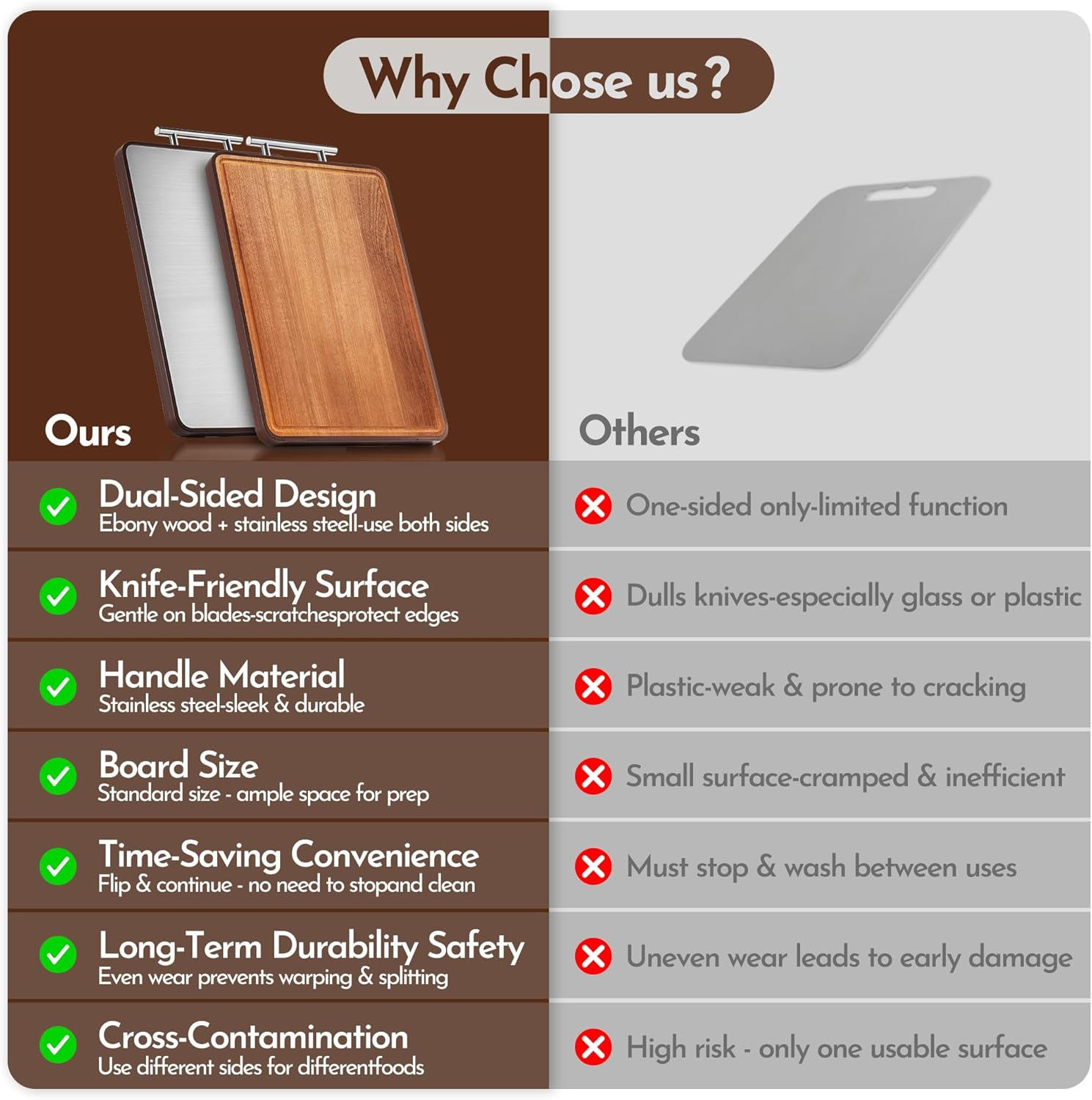 Chopping Board &ndash; Premium Wooden Cutting Board with Stainless Steel & Ebony, Double-Sided with Juice Groove &ndash; Ideal for Kitchen Prep, Charcuterie, Meat, Cheese & Fruit image number 3