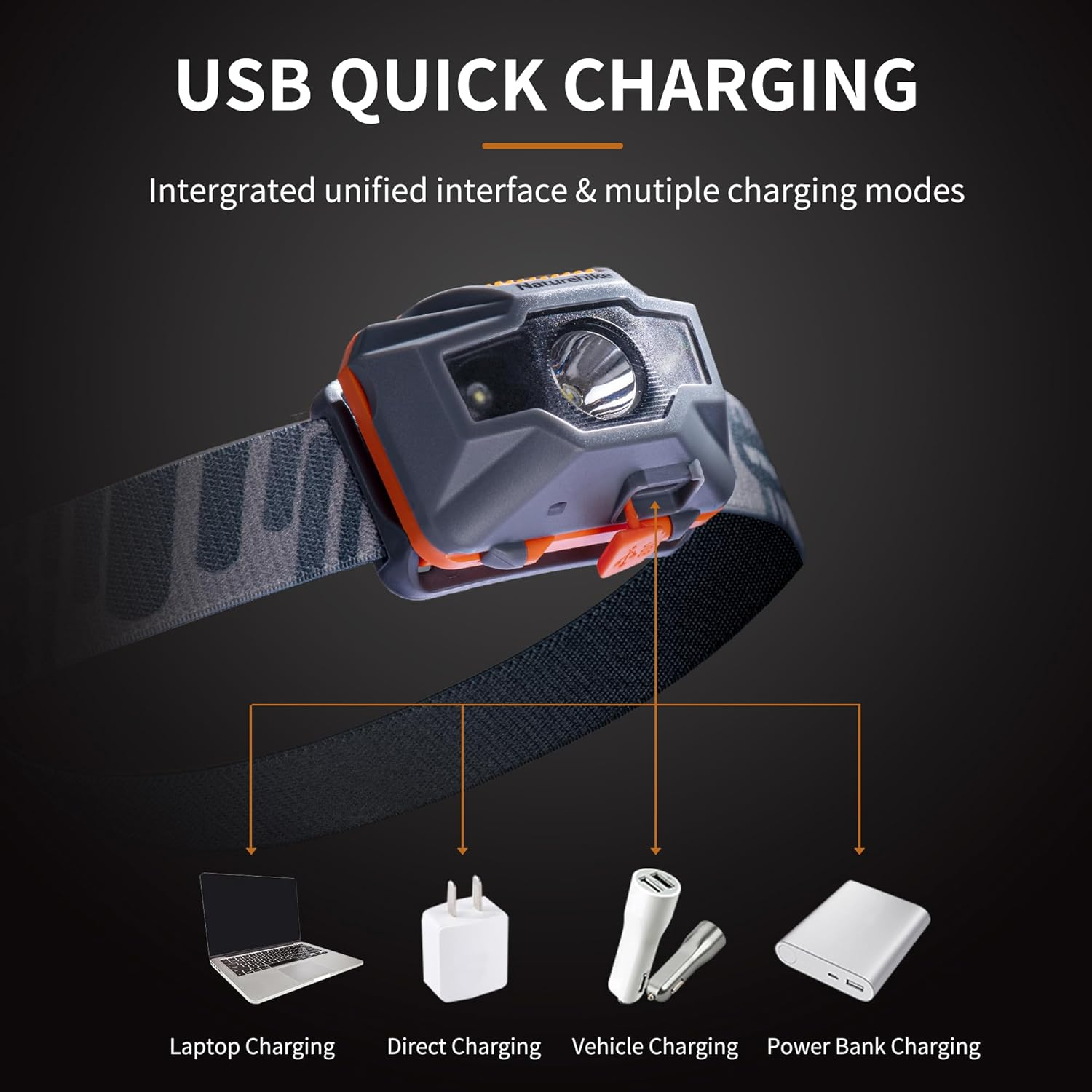 Naturehike Headlamp, Lightweight Rechargeable Head Torch, One-Click Open, Highlight with 4 Modes, Waterproof IPX4 for Running, Hiking, Jogging, Fishing (Orange and Black) image number 6