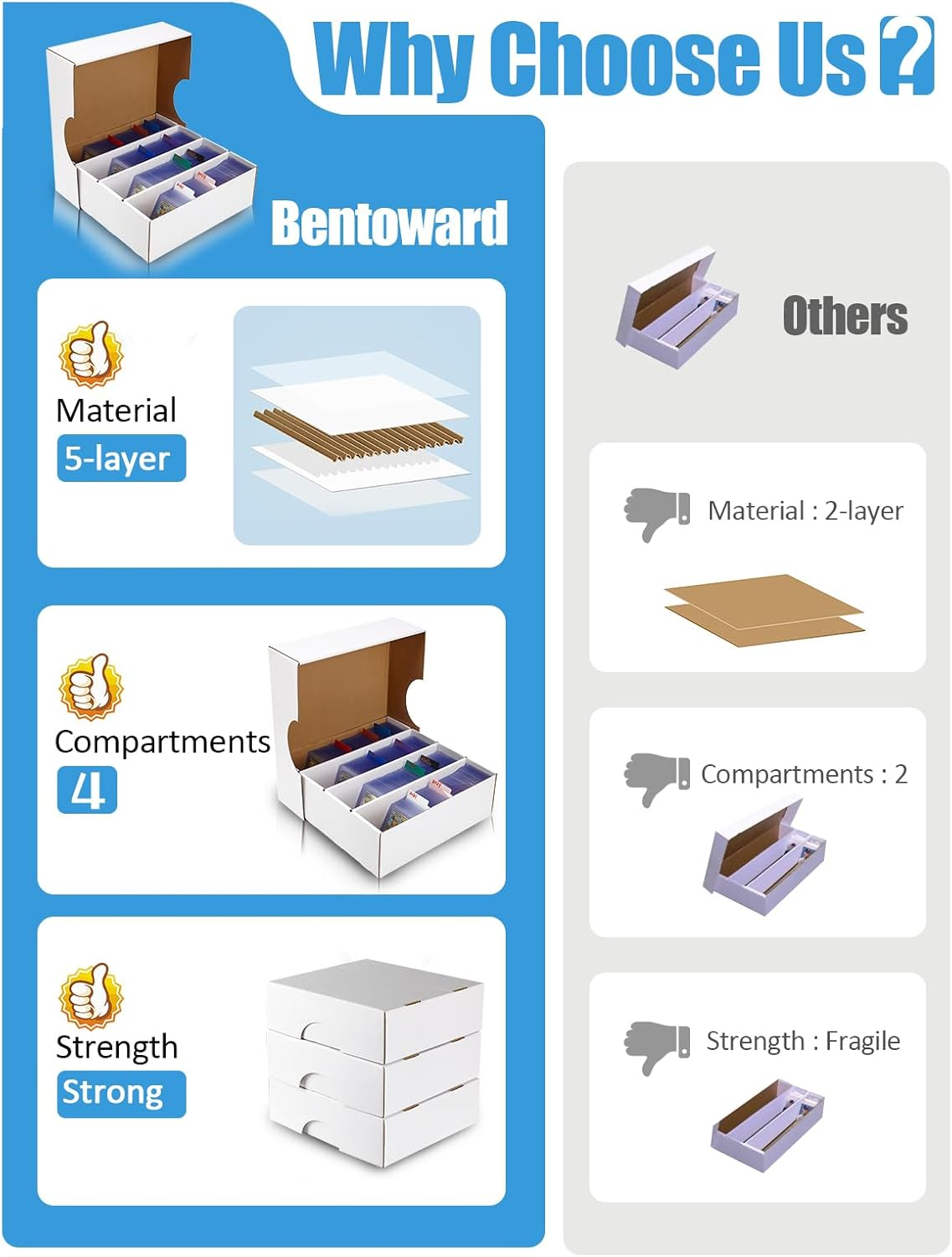 4 Pack Sports Card Boxes 3120 Count Cardboard Card Storage Box White Bulk Card Storage Baseball Card Boxes with 10 Dividers Sports Cards Storage Box for Card Game Baseball Card Storage Boxes image number 2