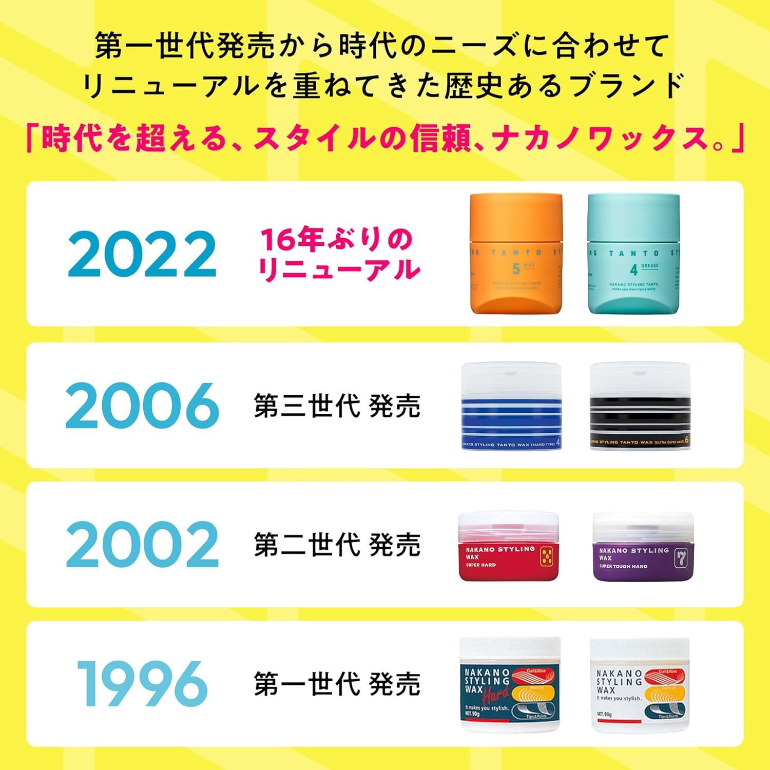 Nakano Pharmaceutical Official Aoasis Collaboration Nakano (Clear All-Purpose Type) Styling Tan Wax 5 Men'S Bonnet Moving 3.2 Oz (90 G) image number 4