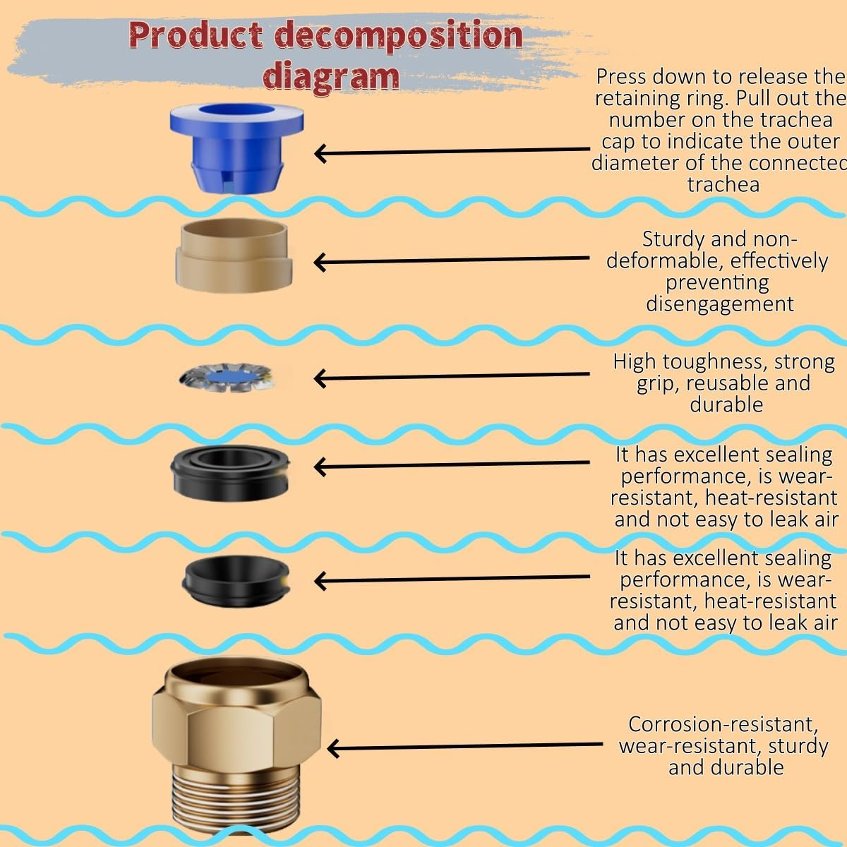 6PCS Straight Pneumatic Push to Quick Connect Fittings 1/4Npt Male X 8Mm Tube Od，Straight Push-Fit Air Fittings, Dual-Port Nylon Connectors, Push-To-Seal Hose Couplings image number 3