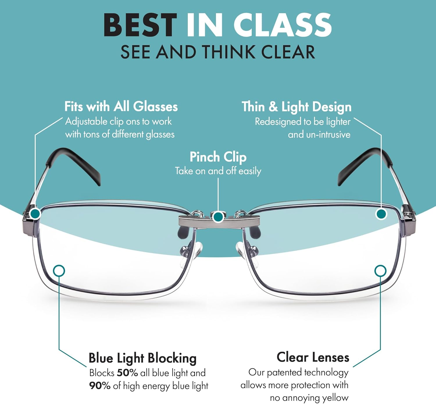 Clip on Blue Light Blocking Glasses I Computer Gaming Clip on Glasses I Digital Eyestrain Fatigue I Dry Eyes Relief Eye Protection Sleep Better I anti Glare image number 2