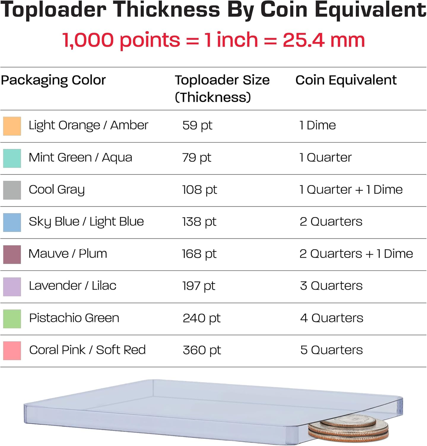 BCW Supplies 240 Pt. Thick Card Topload Holder (10 Count Pack) image number 4