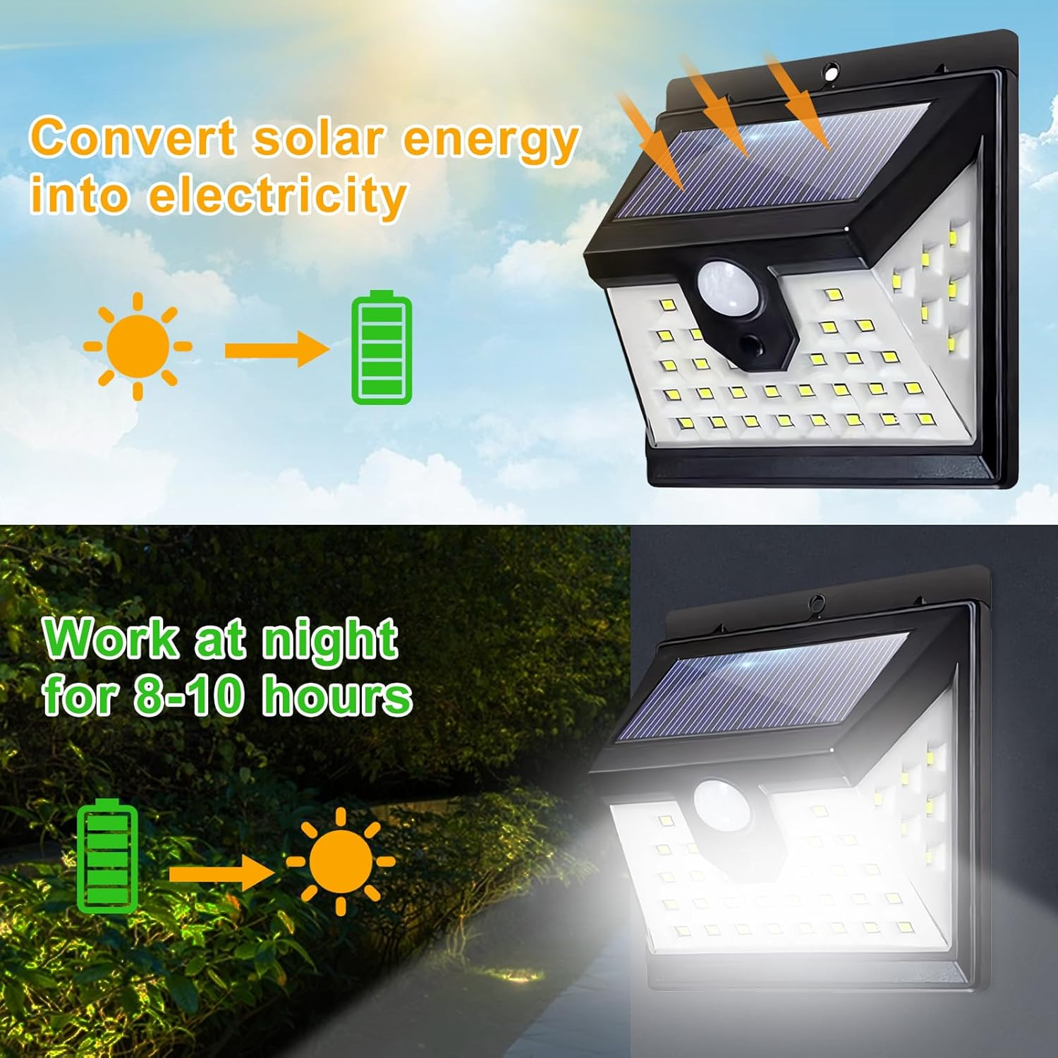 Solar Lights Outdoor Motion Sensor Lights 3 Modes, Solar Powered Security Lights, Solar Security Lights Wireless Waterproof with 180 Degree Wide Angle Waterproof for Deck Garage Animal (12 Pack)