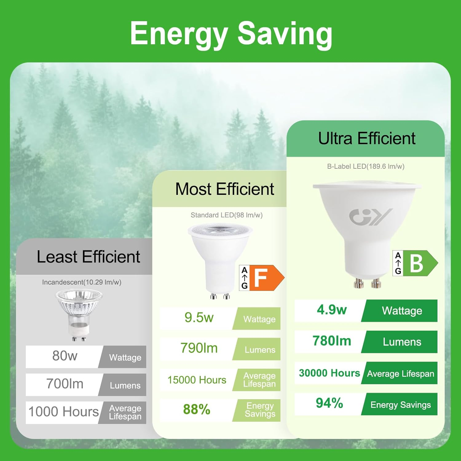 GY GU10 LED Bulb 4.9W 780Lm Warm White 3000K Energy Saving LED Bulb, Energy Efficiency Class B Replaces 80W, 110&deg;Beam Angle Non-Dimmable, 5 Pack image number 4